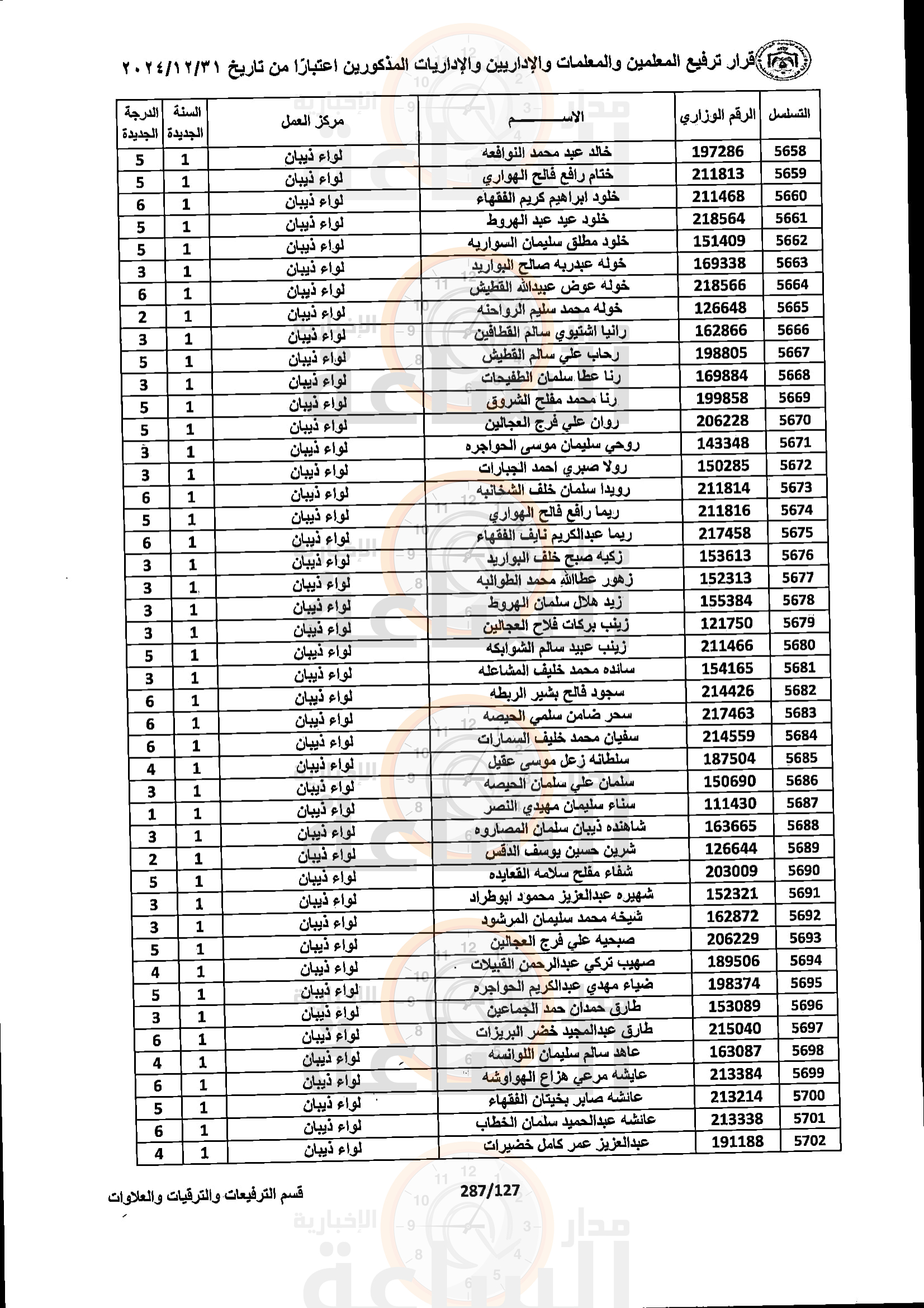 Madar Al-Saa Images 0.7200192601033473