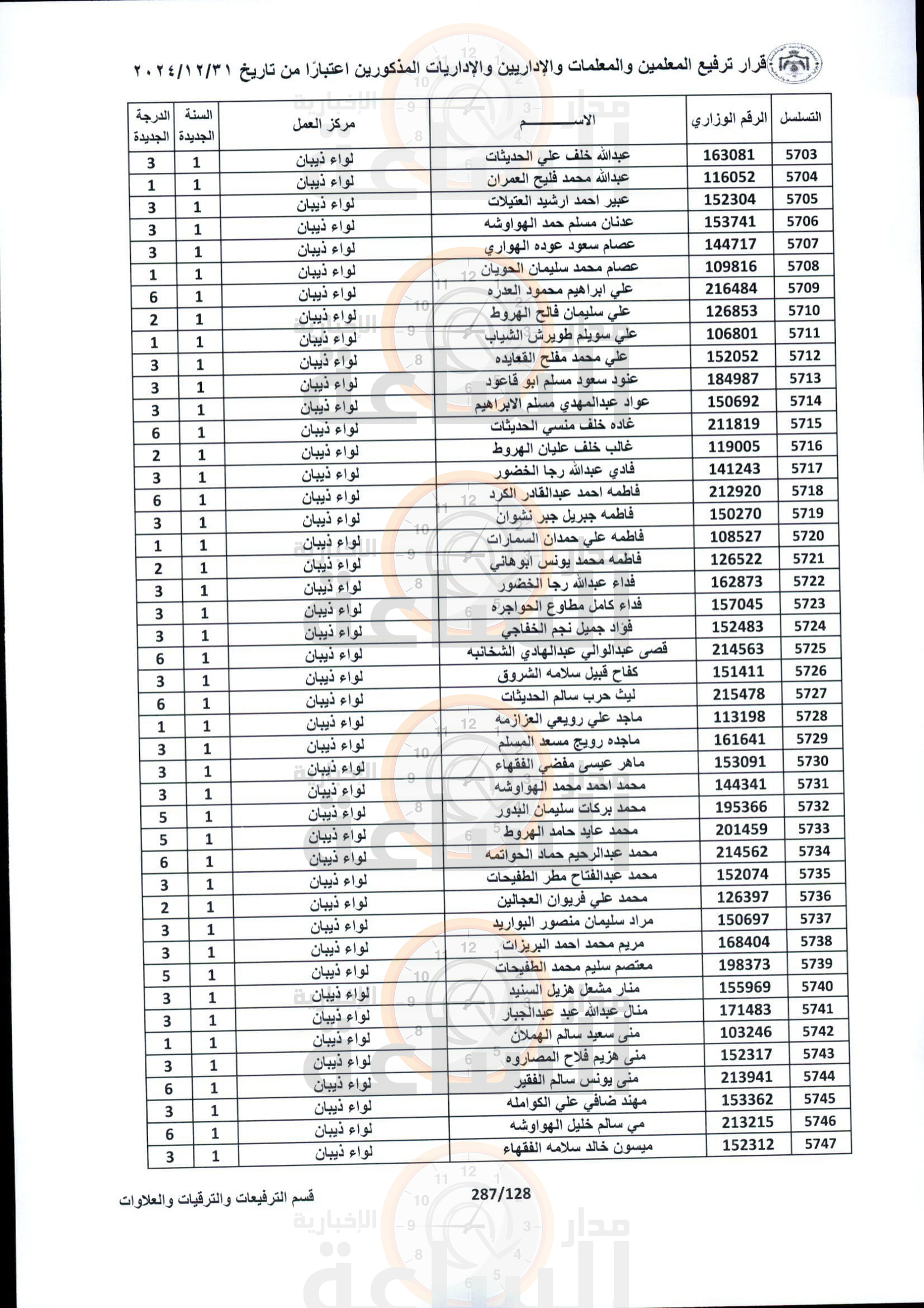 Madar Al-Saa Images 0.22335581142222627