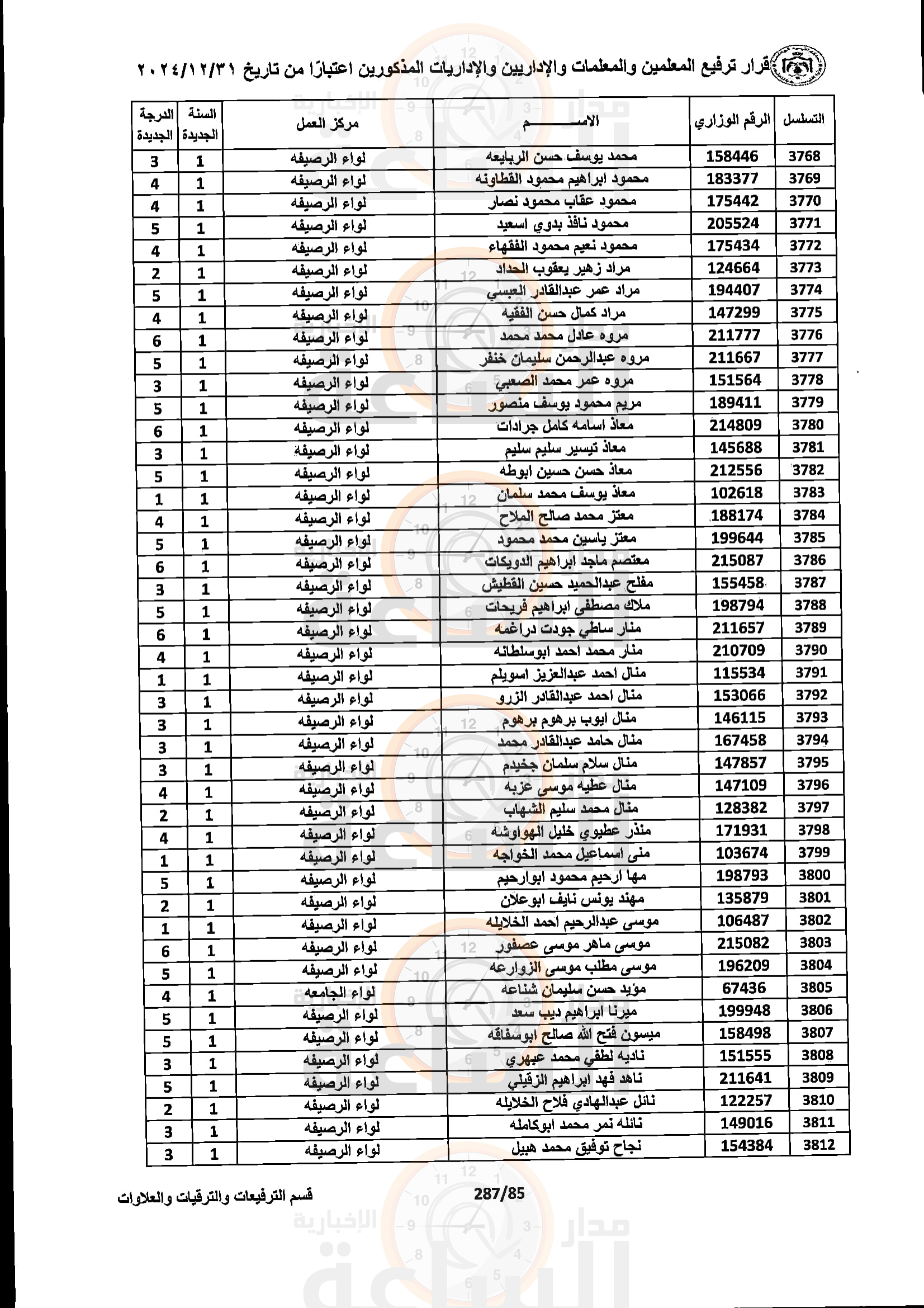 Madar Al-Saa Images 0.16609361224865404