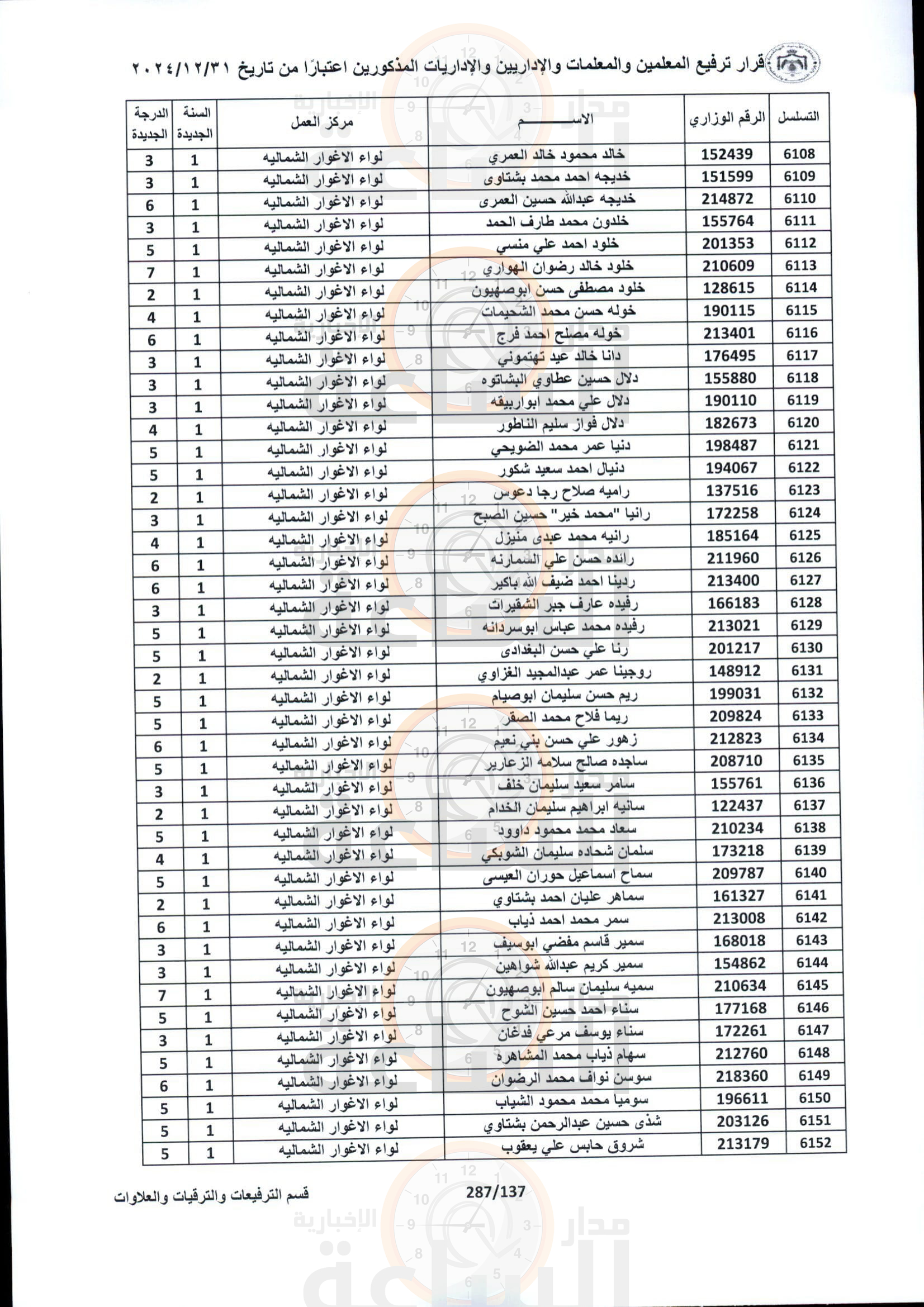 Madar Al-Saa Images 0.35903438521951525