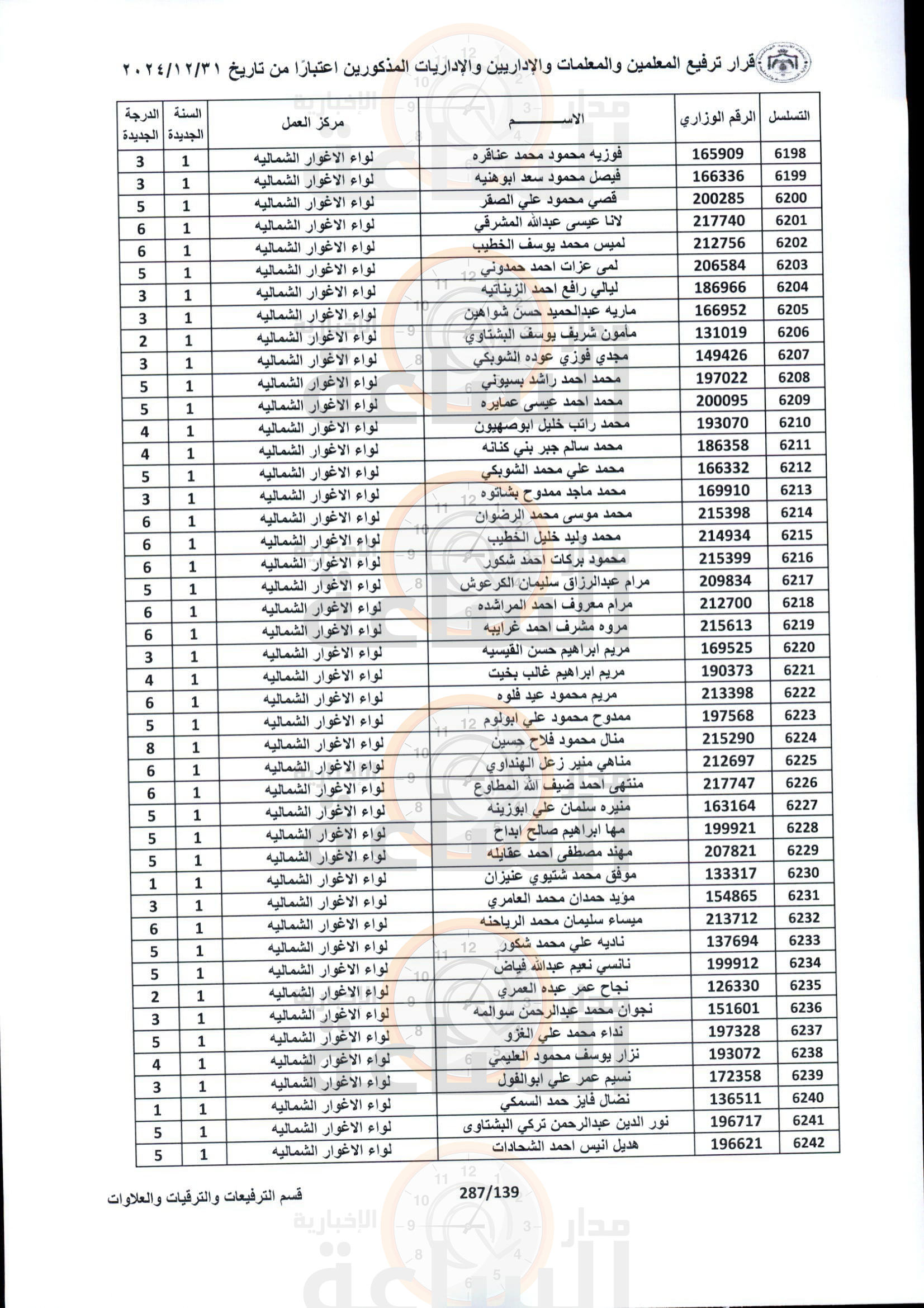 Madar Al-Saa Images 0.5028268756732861