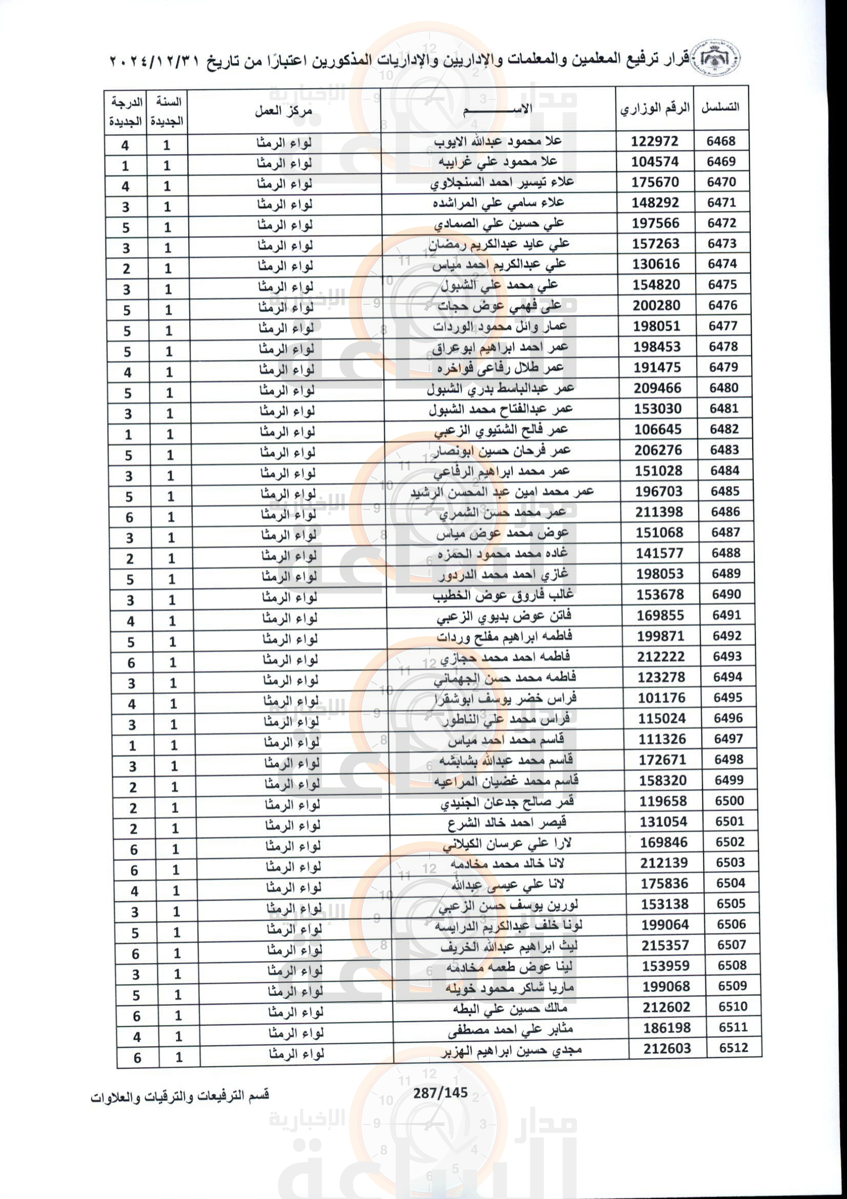 Madar Al-Saa Images 0.9607625802819881