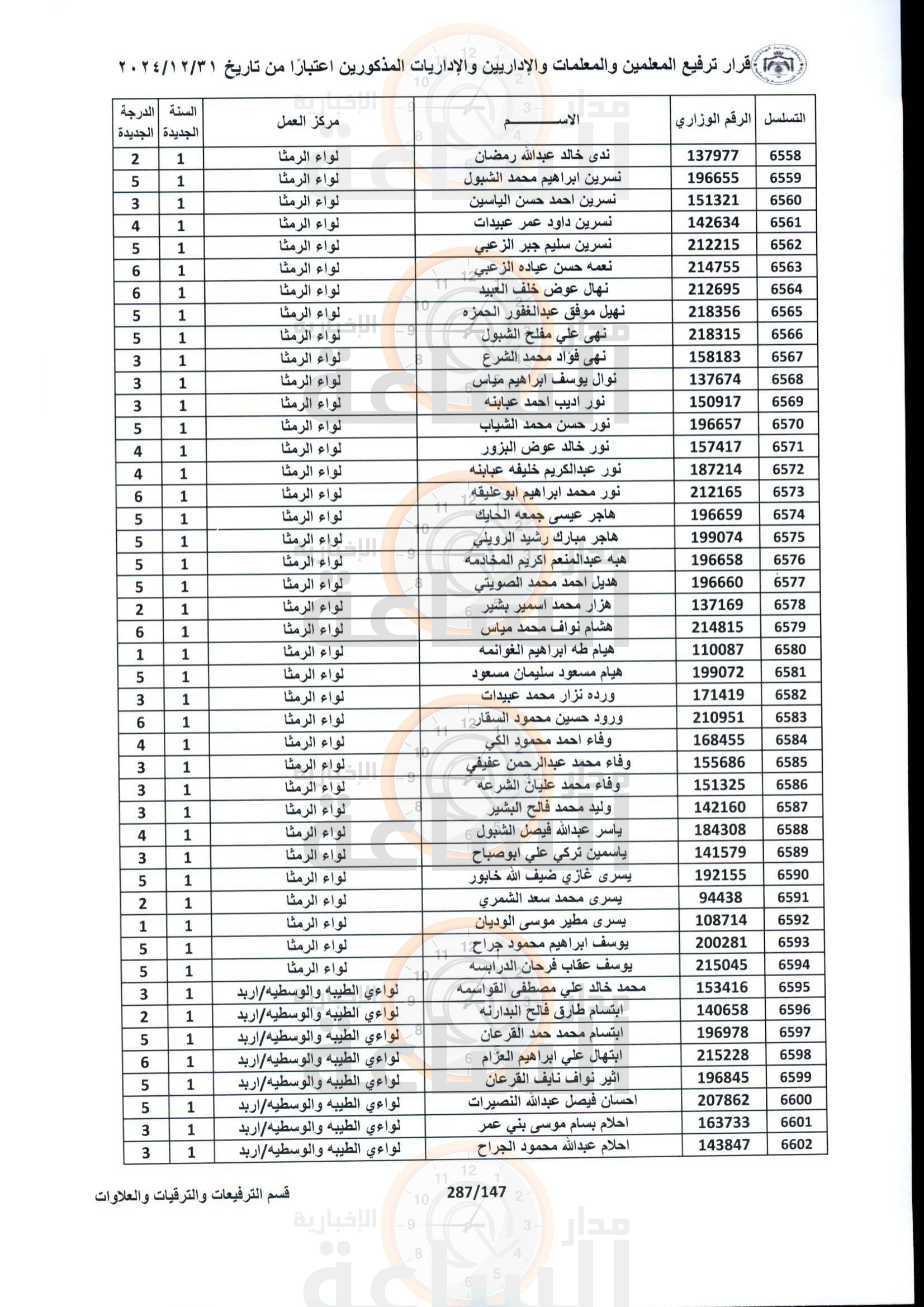 Madar Al-Saa Images 0.7867450650044958