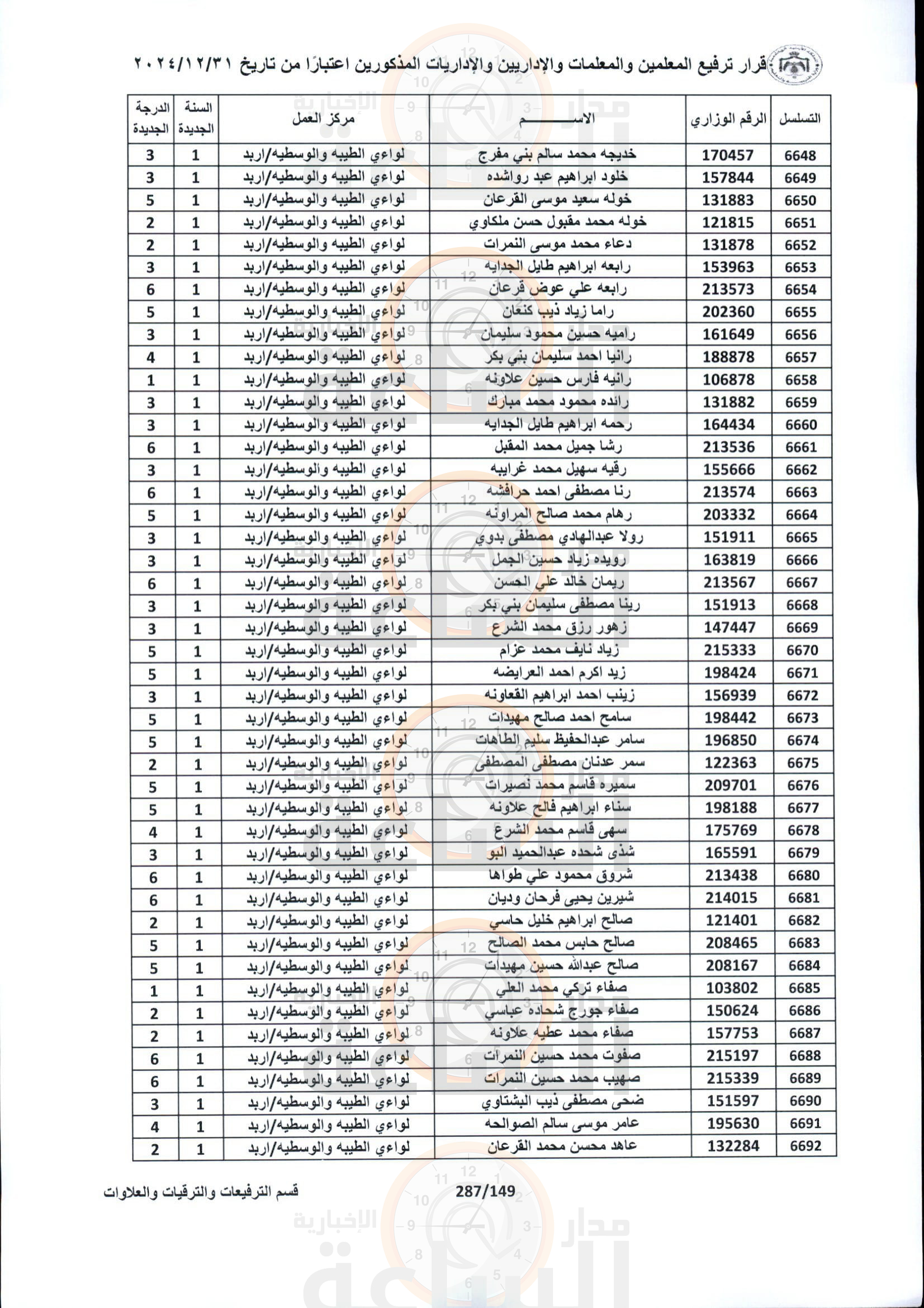 Madar Al-Saa Images 0.9823746718210185