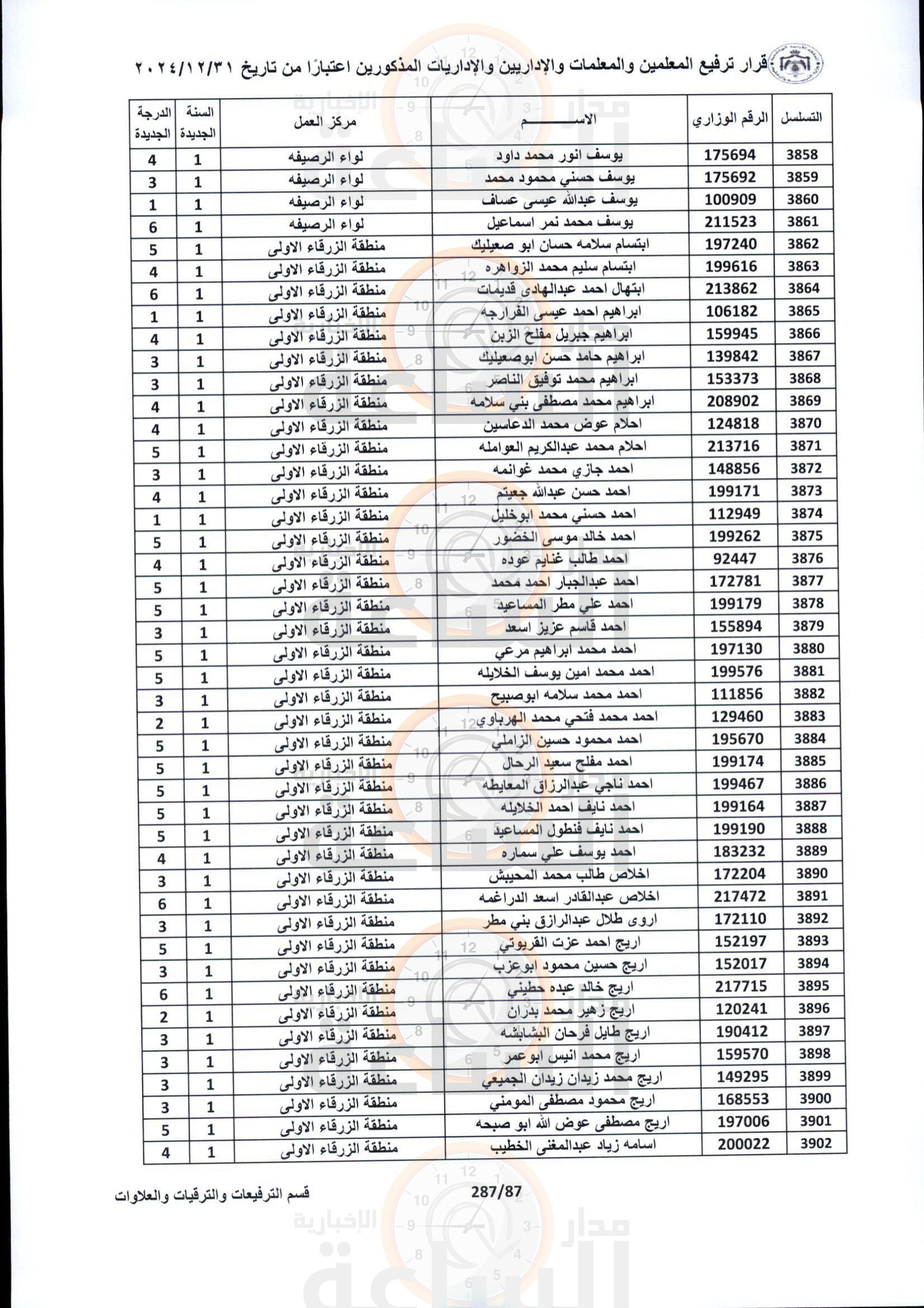 Madar Al-Saa Images 0.5574394353088614