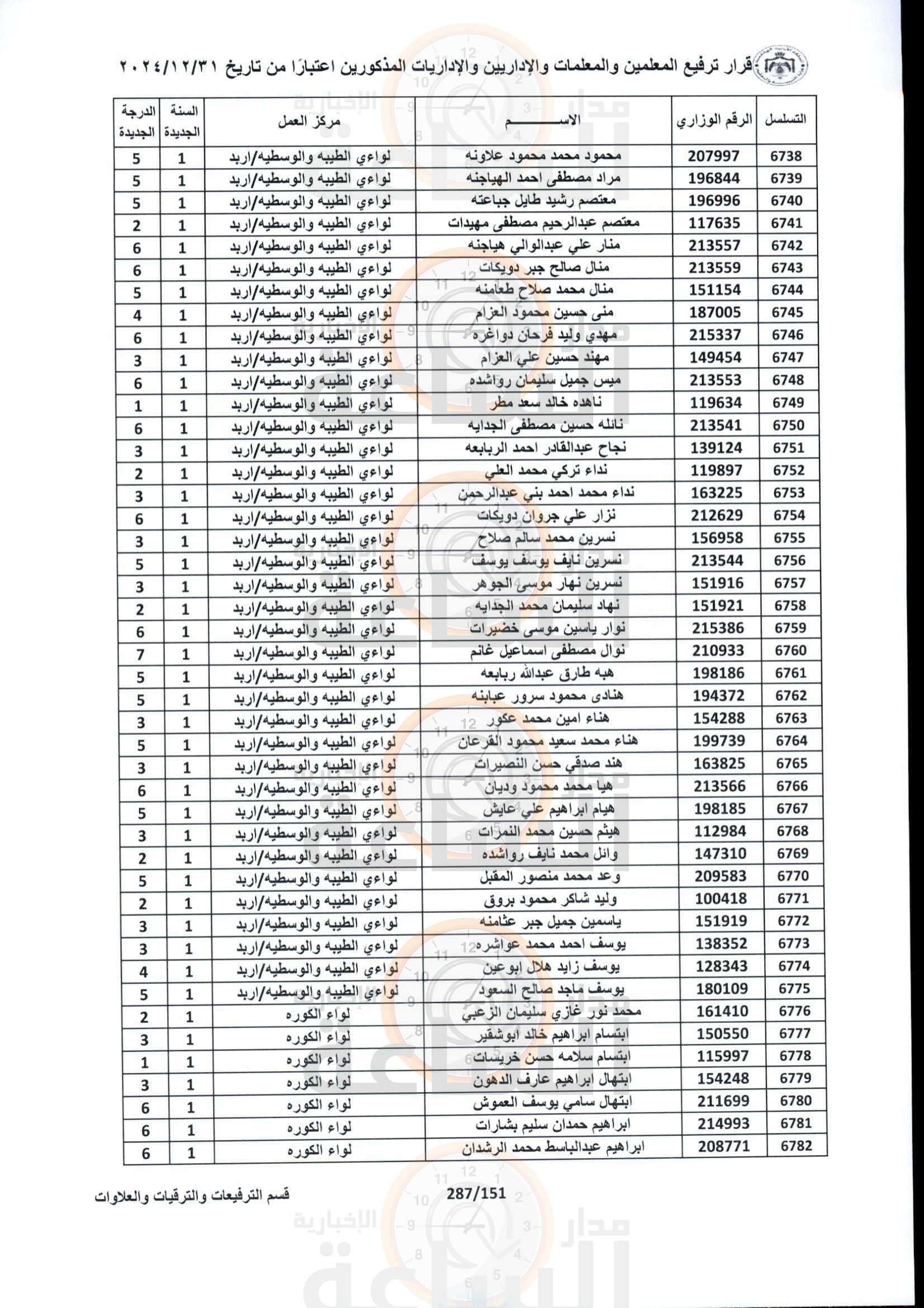 Madar Al-Saa Images 0.07989803133241735