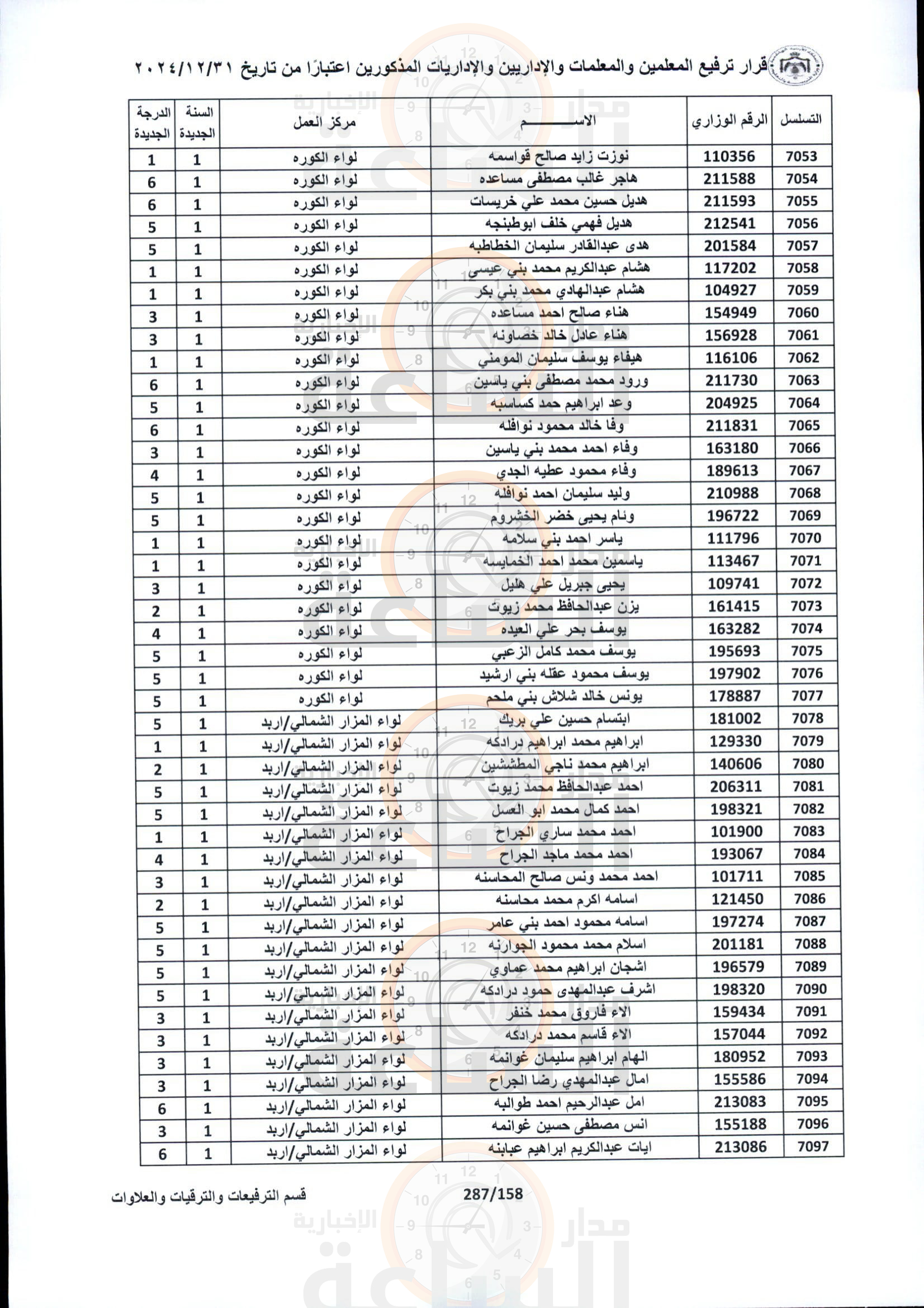 Madar Al-Saa Images 0.281179815727828