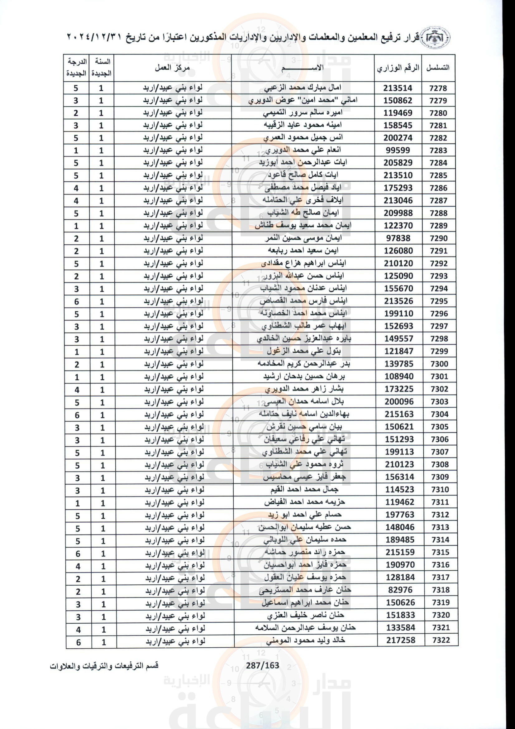 Madar Al-Saa Images 0.7521860586863065