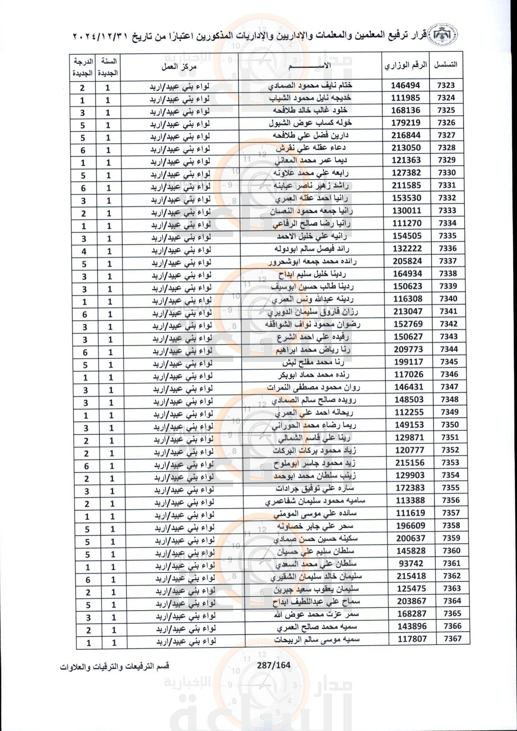 Madar Al-Saa Images 0.4583661158398087