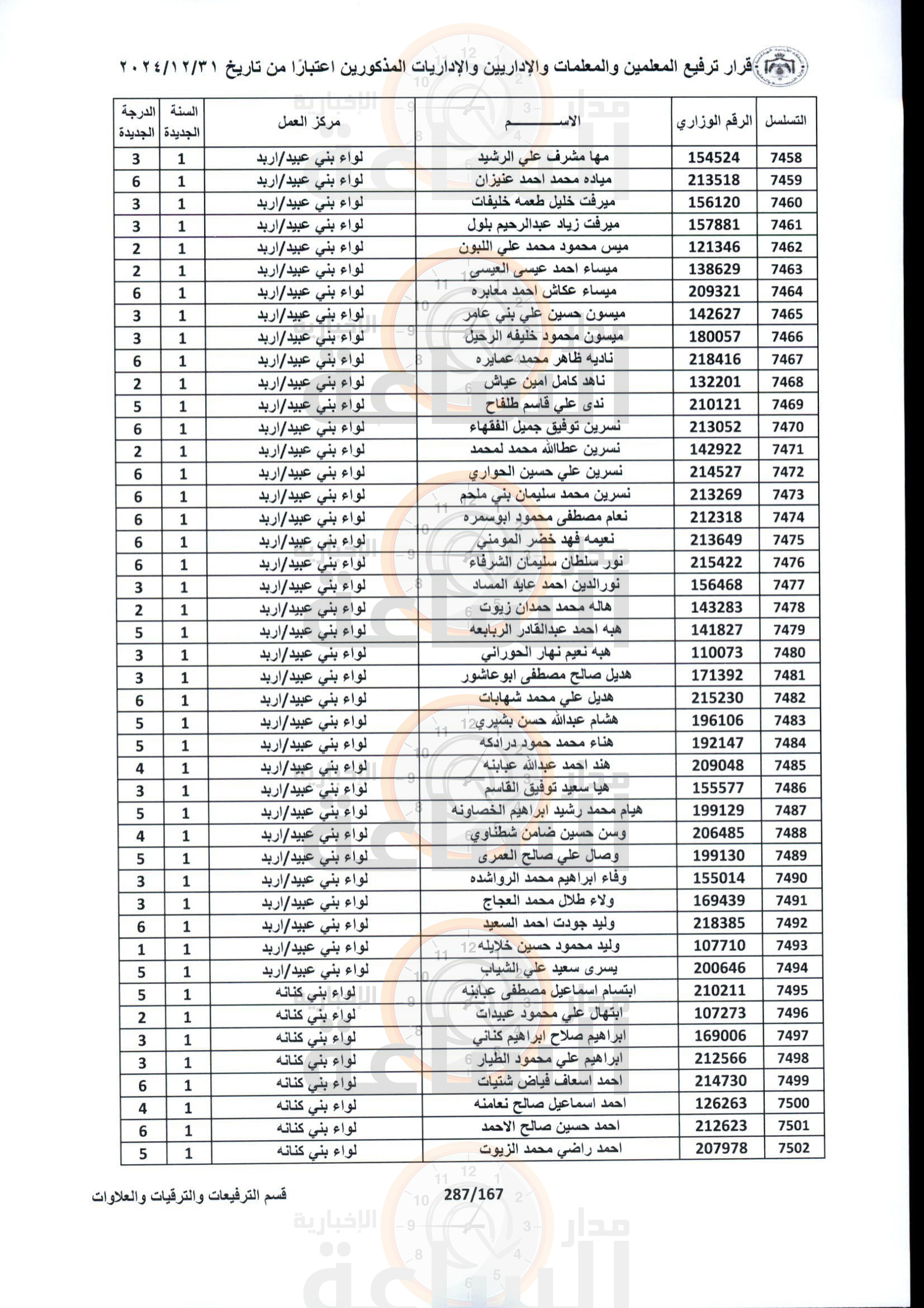Madar Al-Saa Images 0.1255755079298162