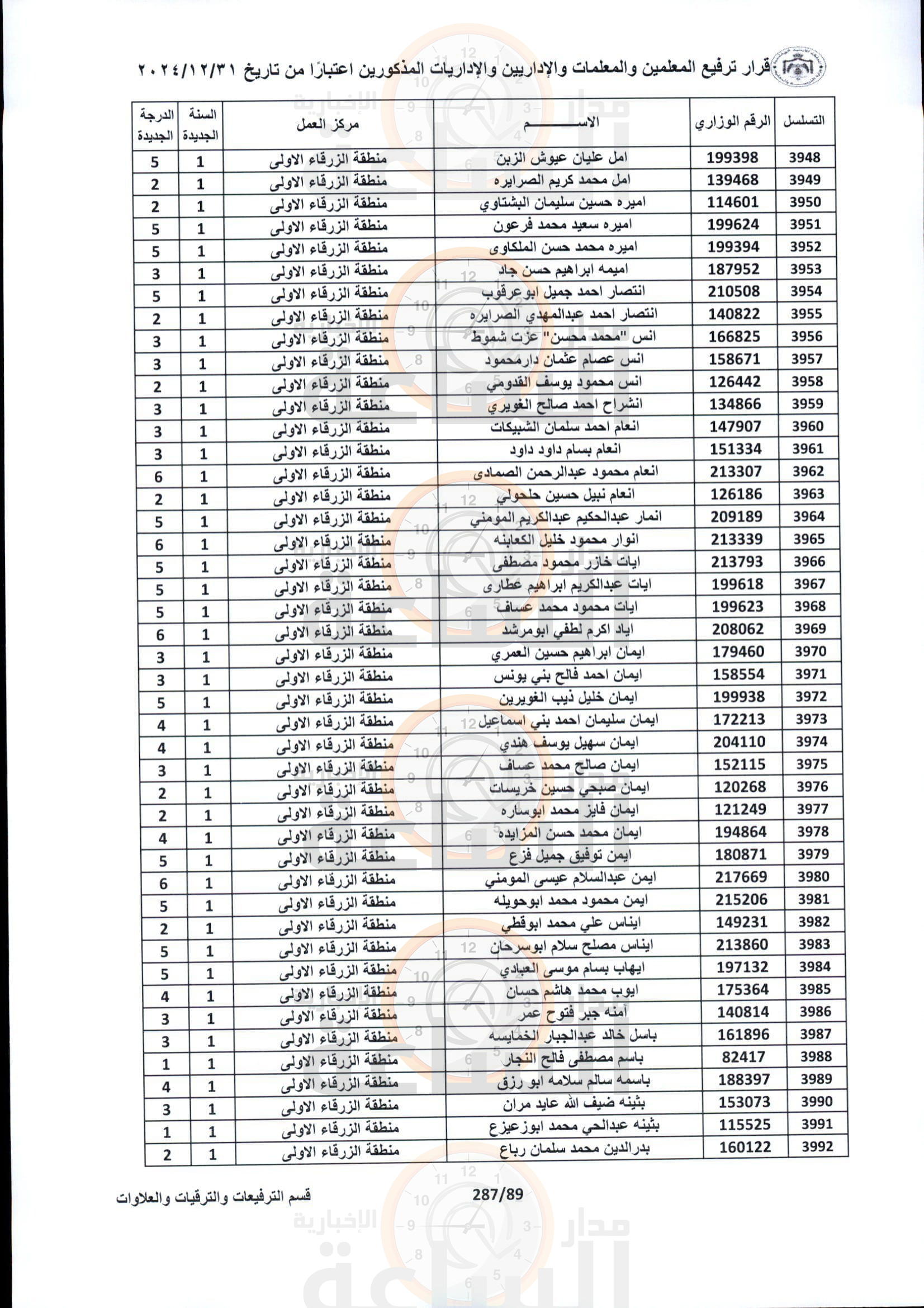 Madar Al-Saa Images 0.4247281958505362