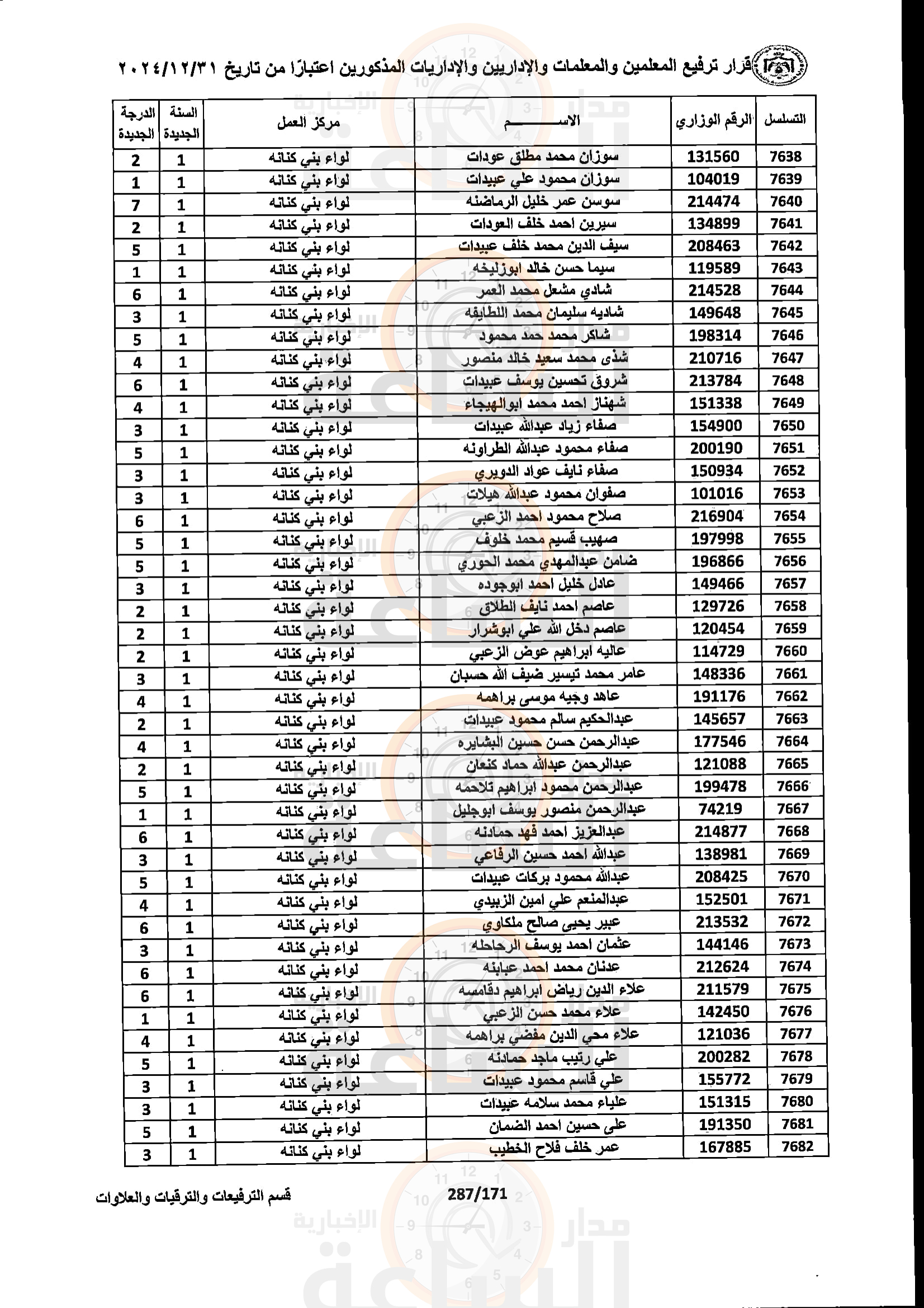 Madar Al-Saa Images 0.41634209770118025