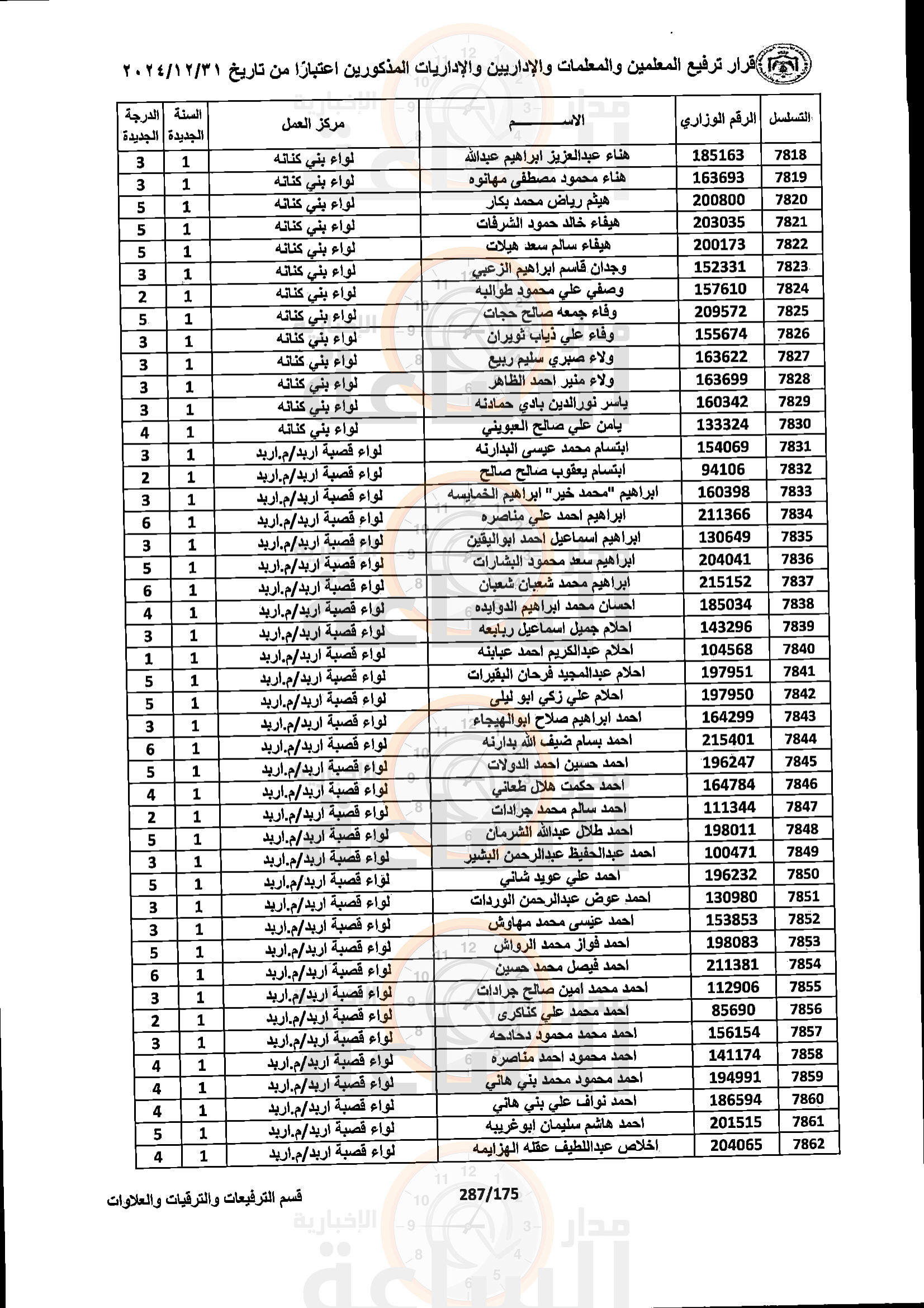 Madar Al-Saa Images 0.7087969849679485