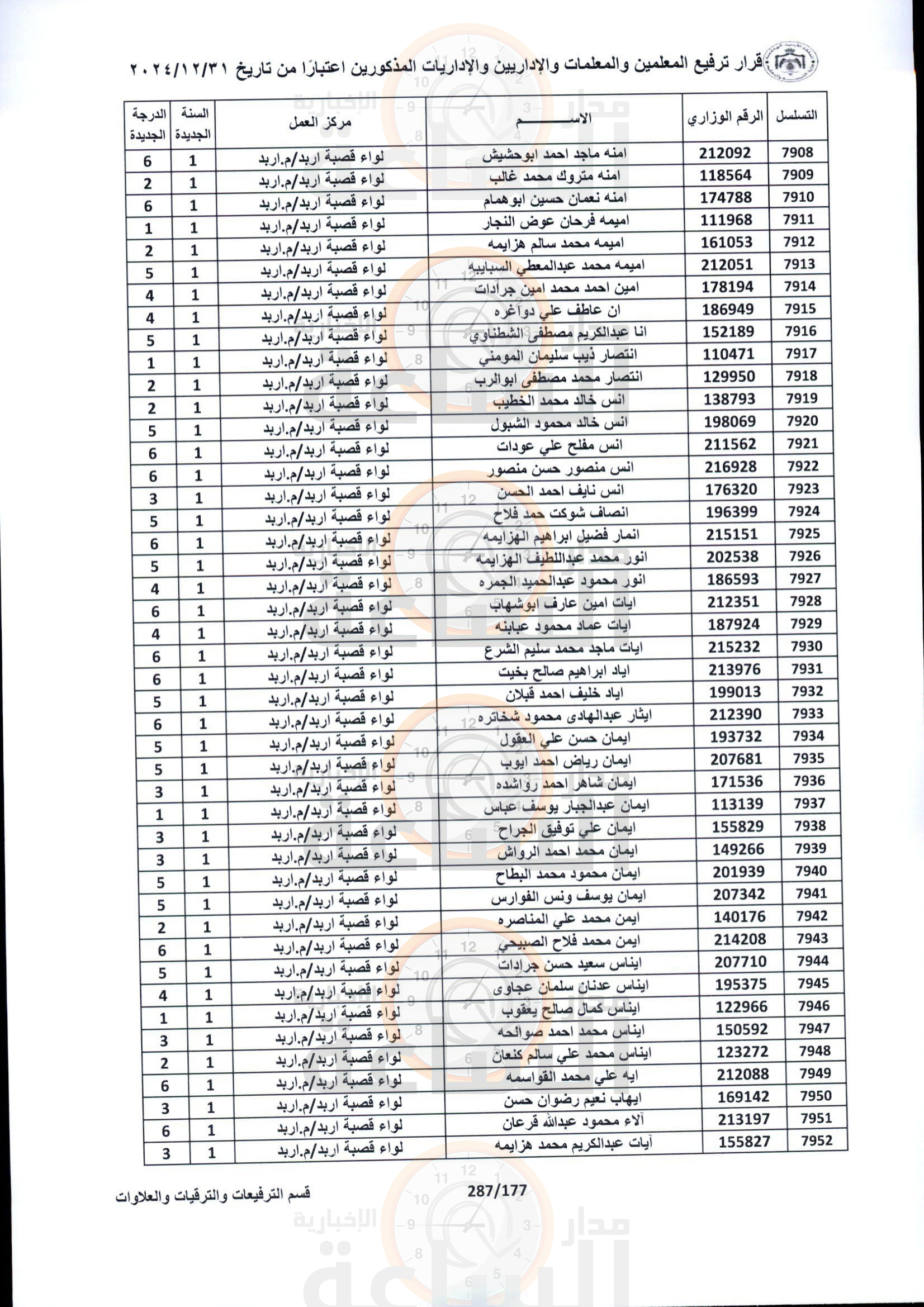 Madar Al-Saa Images 0.09396874895586449