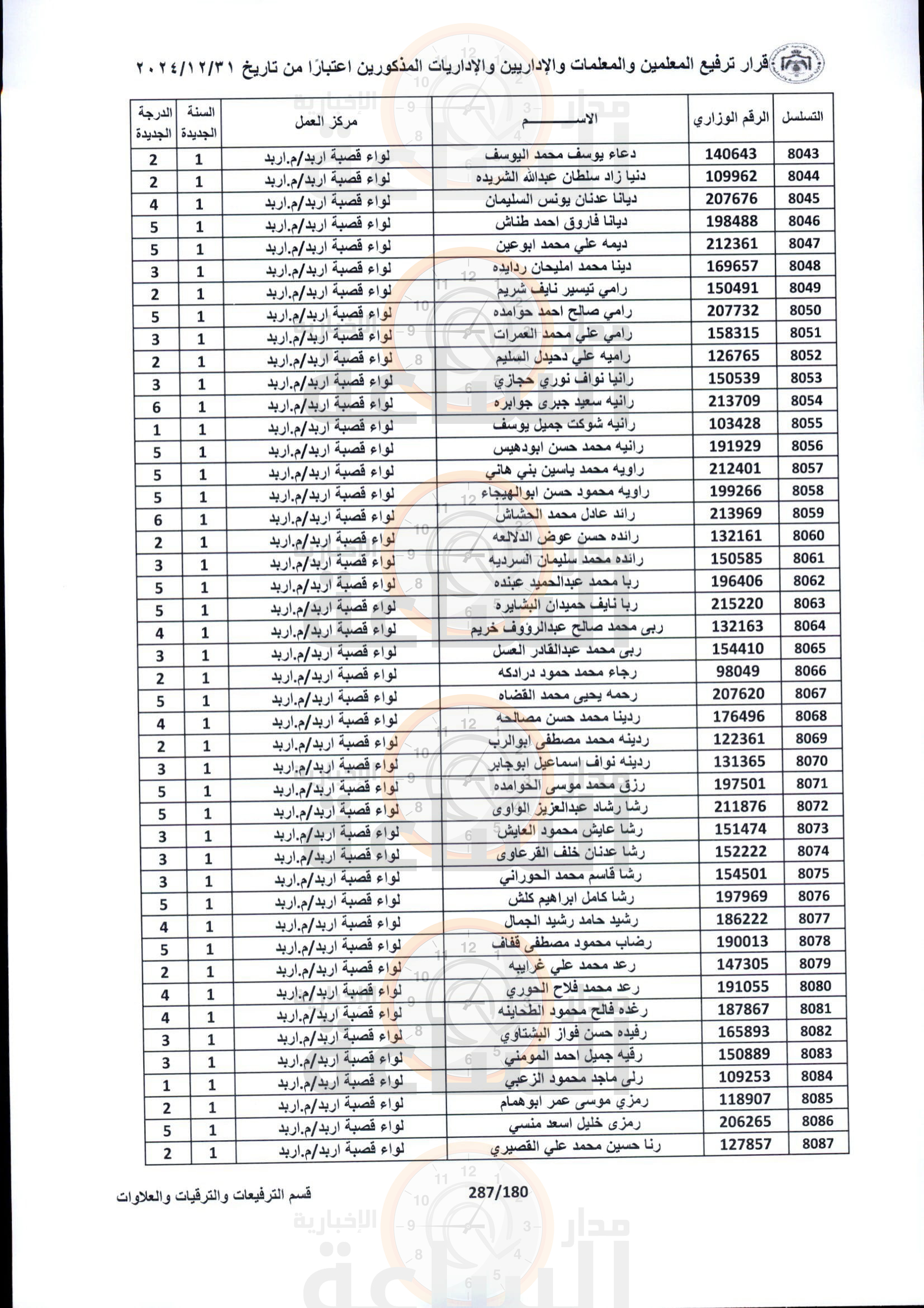 Madar Al-Saa Images 0.39594575275571176