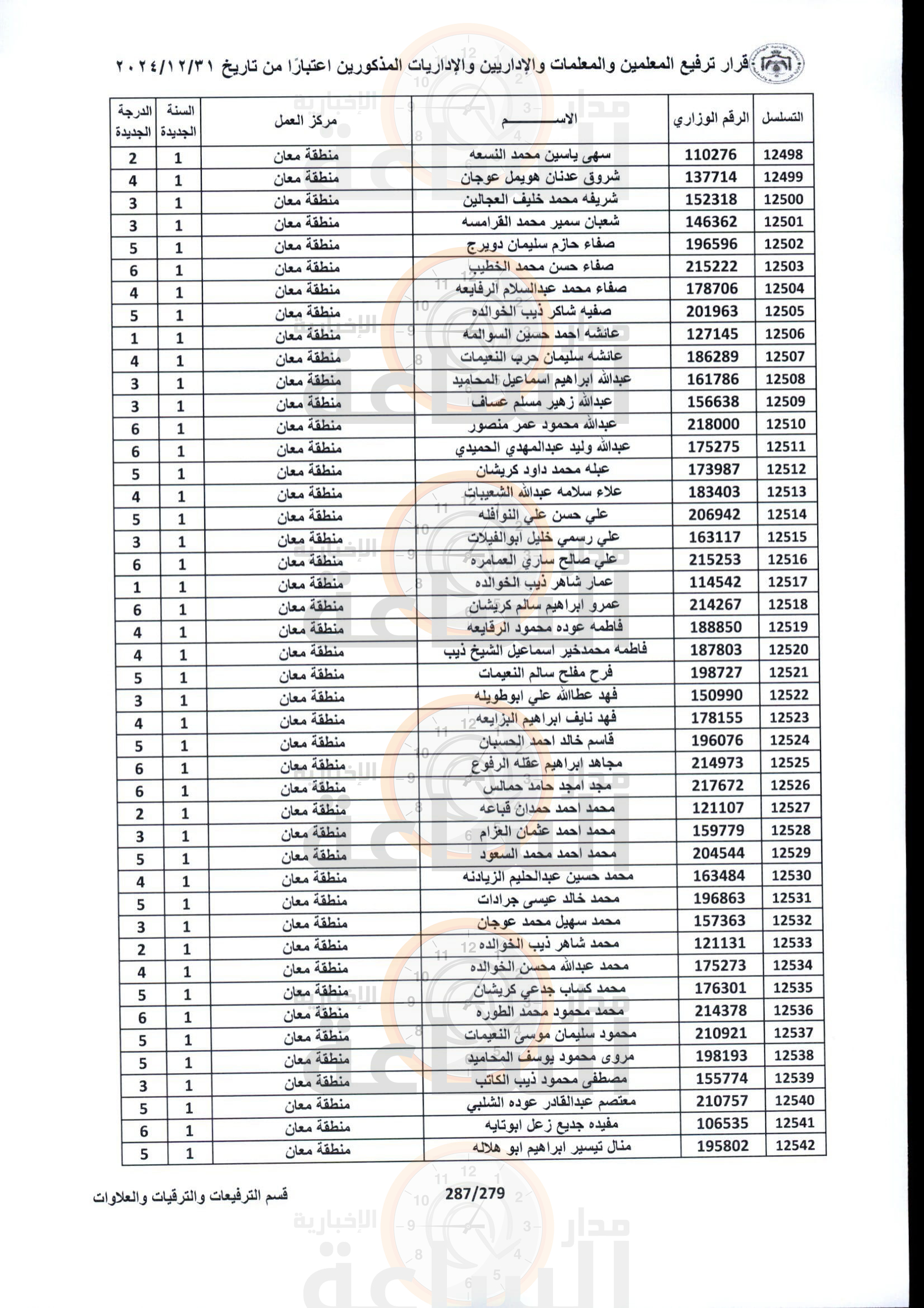 Madar Al-Saa Images 0.008996869827181841