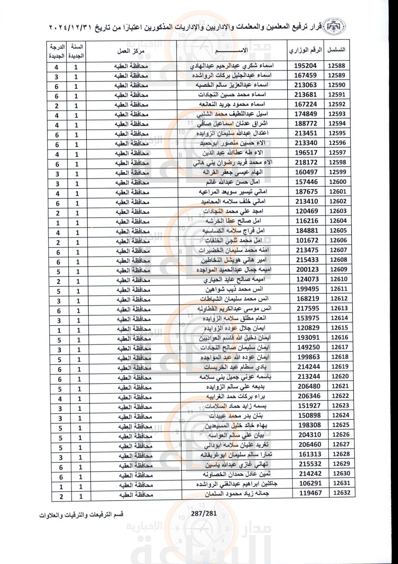 Madar Al-Saa Images 0.942920459292607