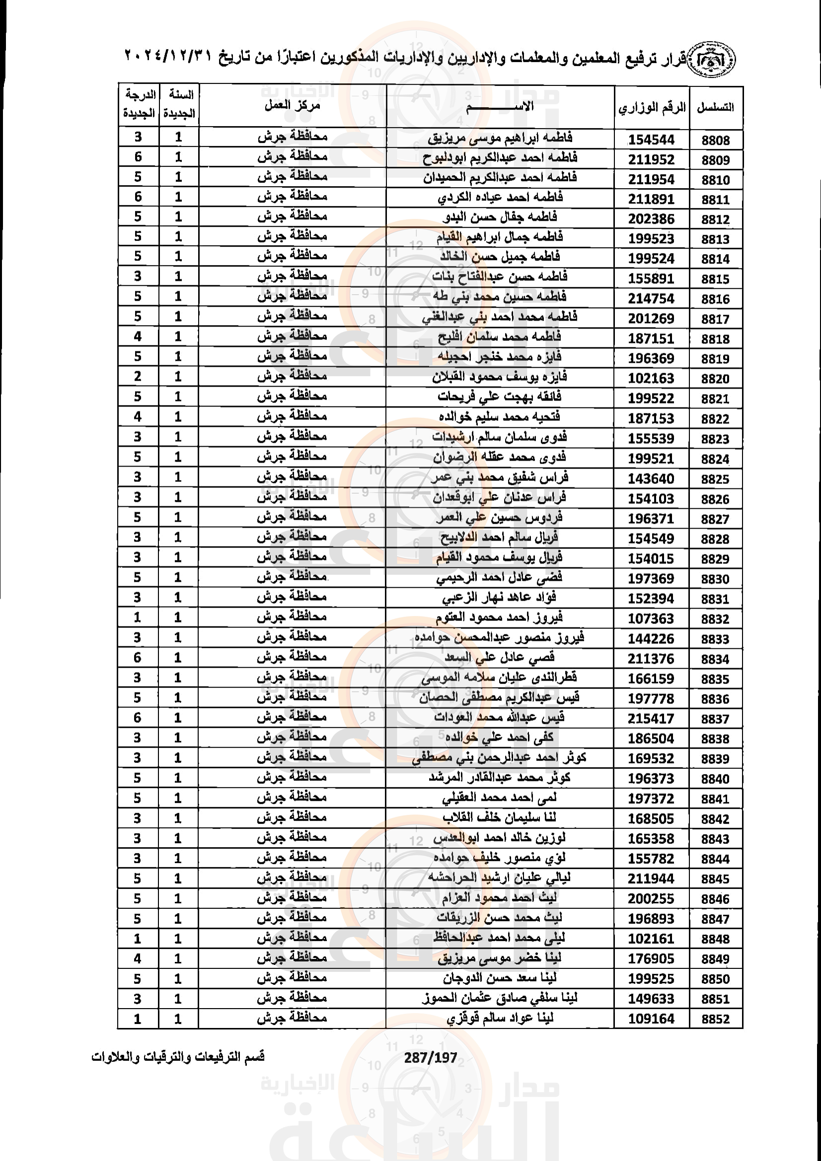 Madar Al-Saa Images 0.2579317908545671