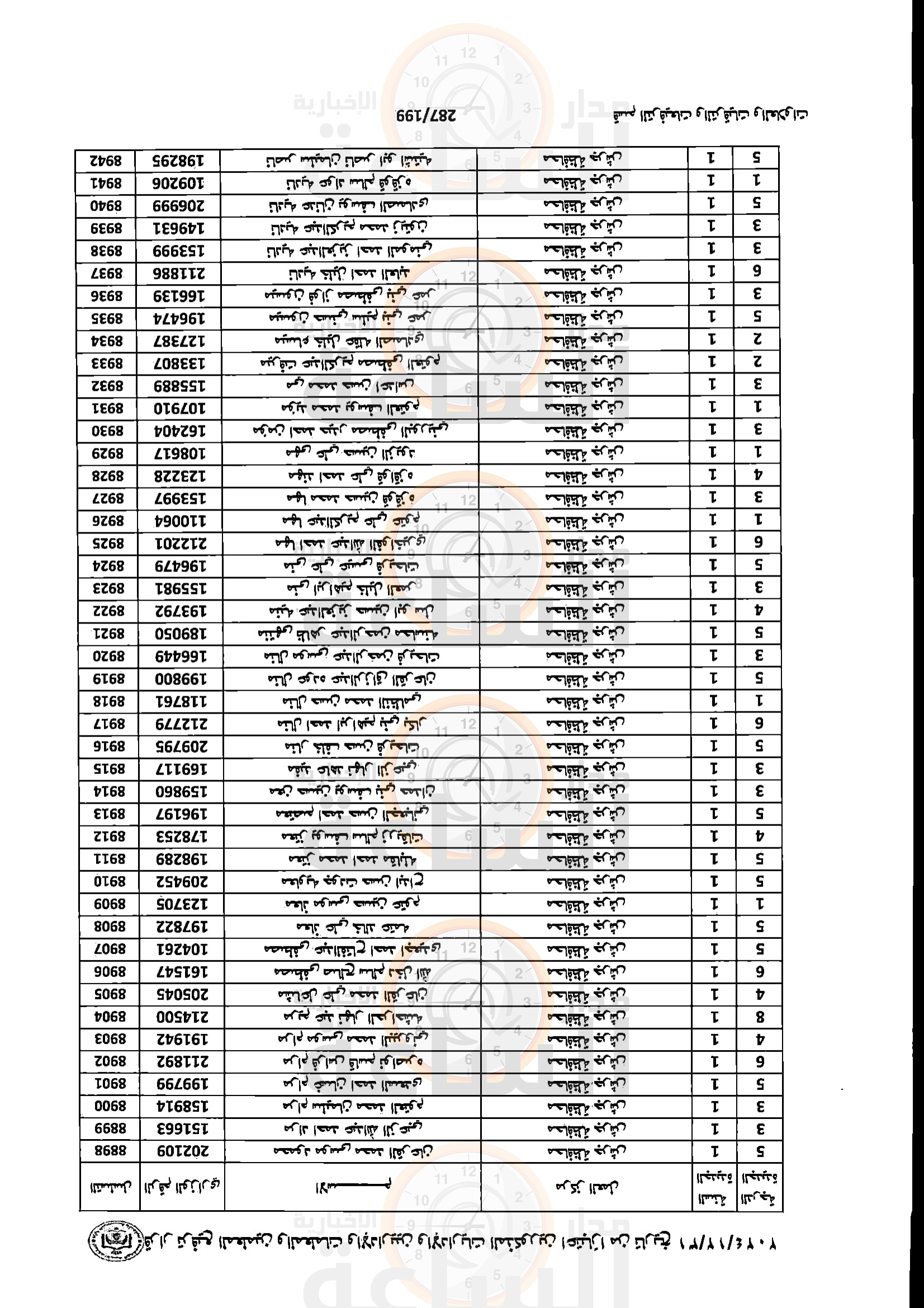 Madar Al-Saa Images 0.32859178764744246