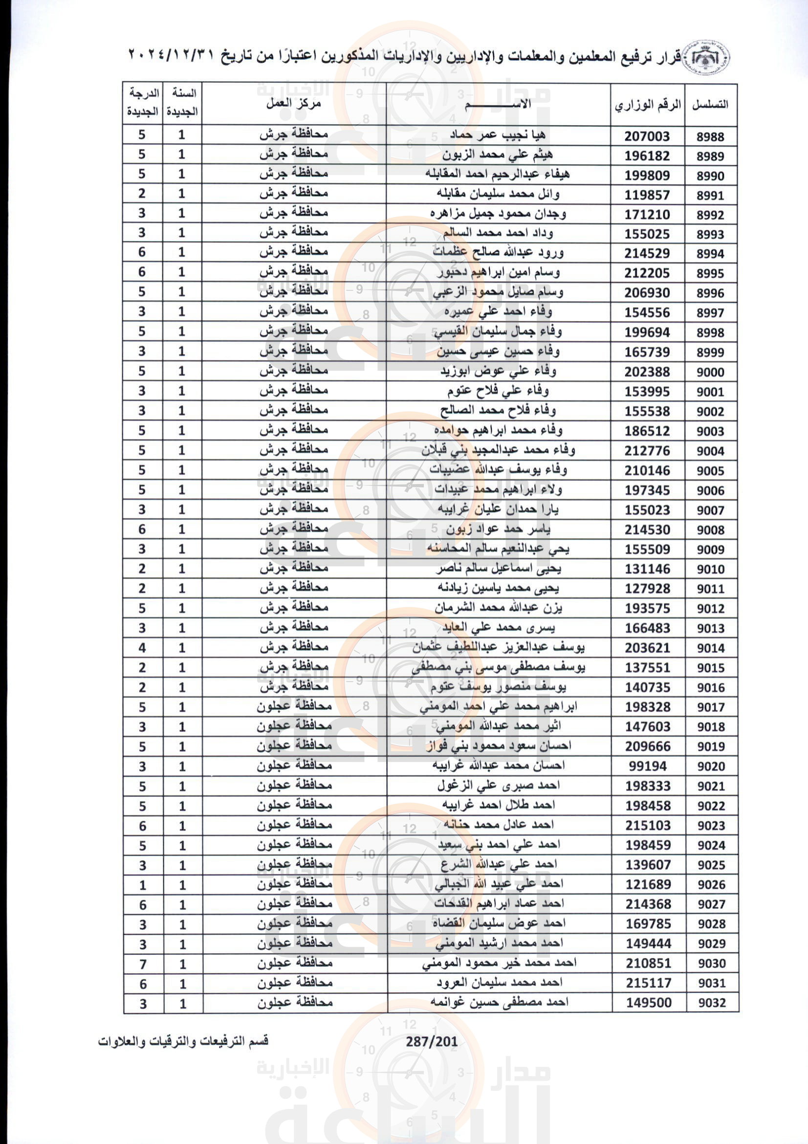 Madar Al-Saa Images 0.5288237583647677