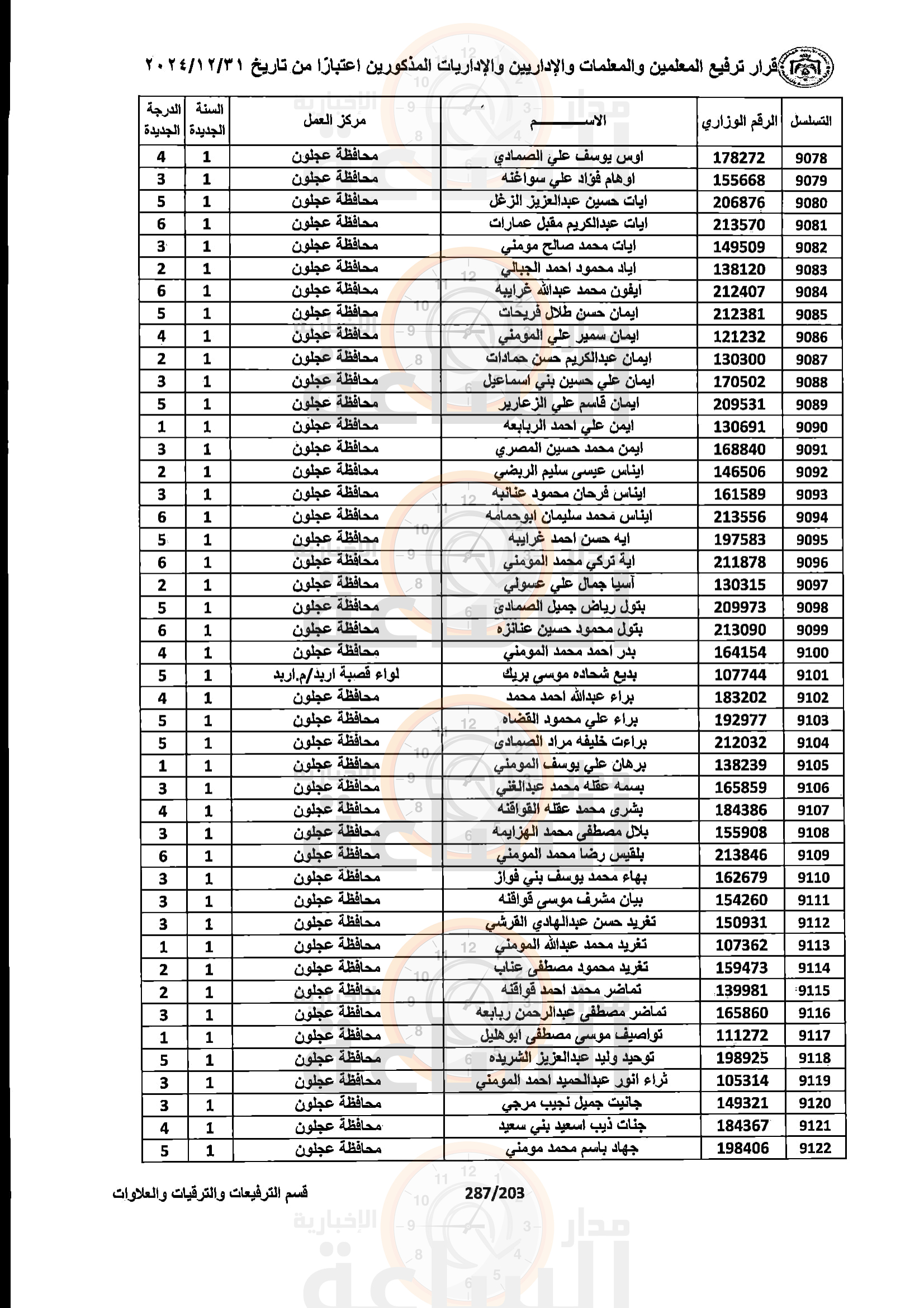 Madar Al-Saa Images 0.15798417233903206