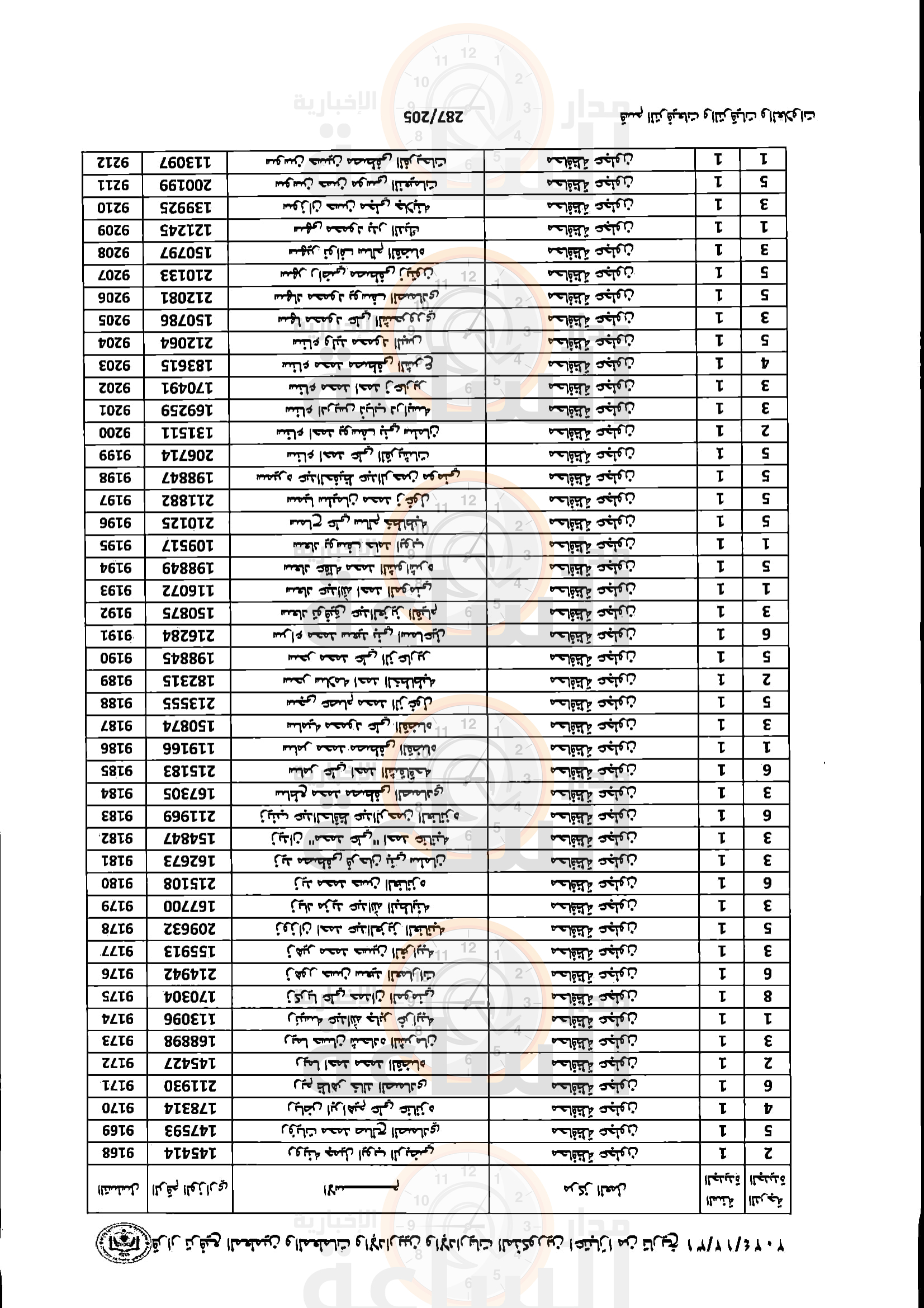 Madar Al-Saa Images 0.4215781614178955