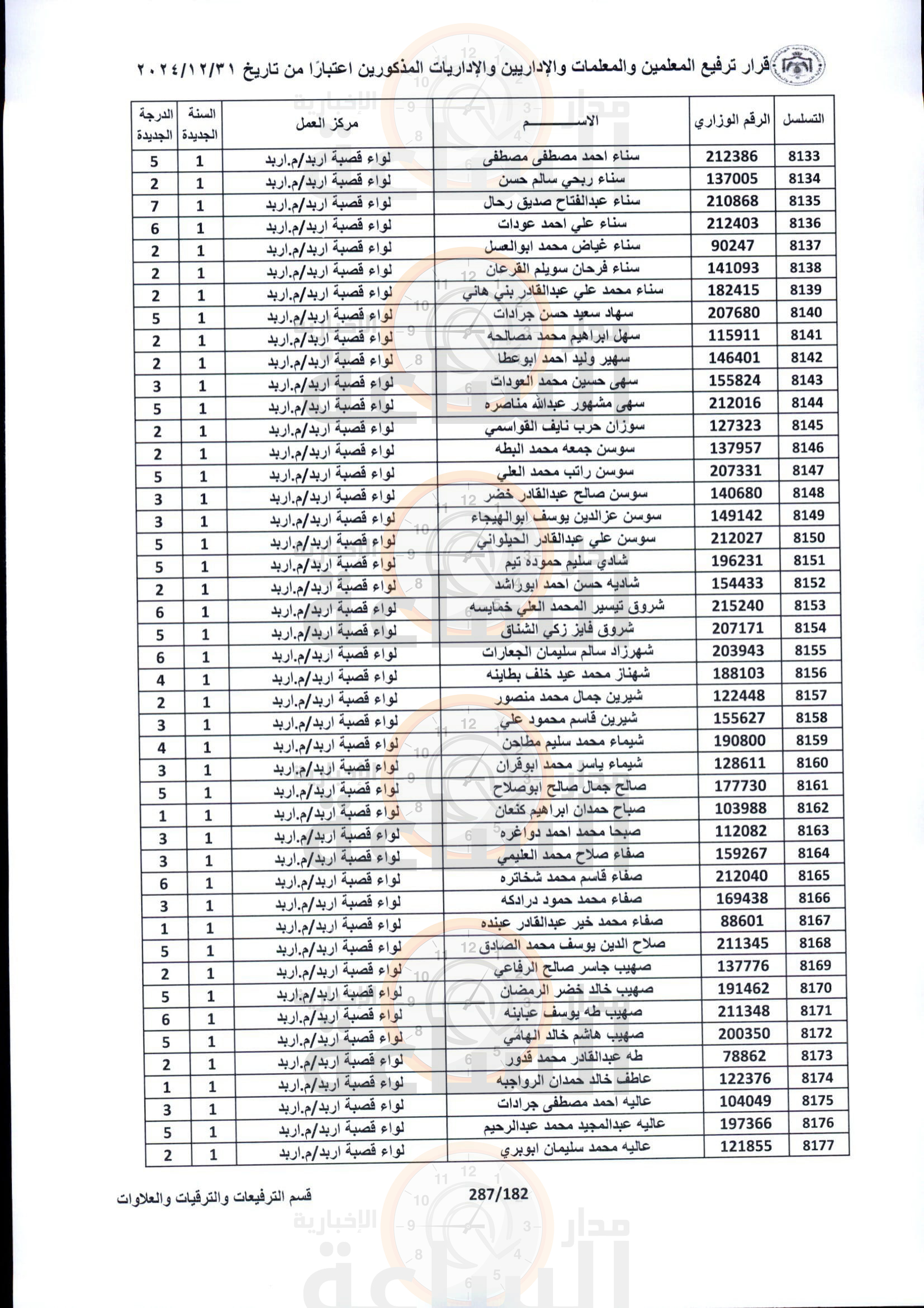 Madar Al-Saa Images 0.3795434777363349