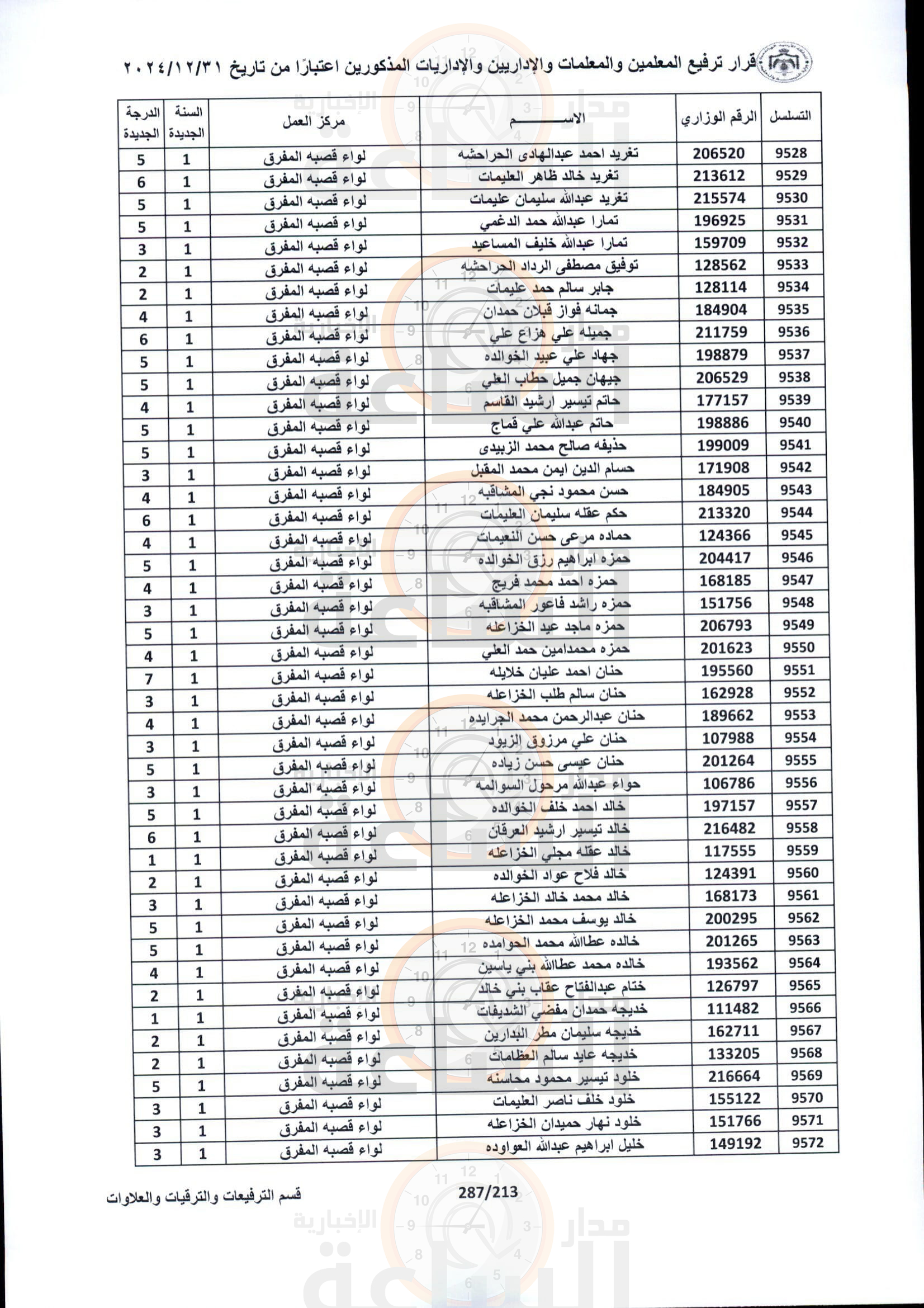 Madar Al-Saa Images 0.27293773195964666