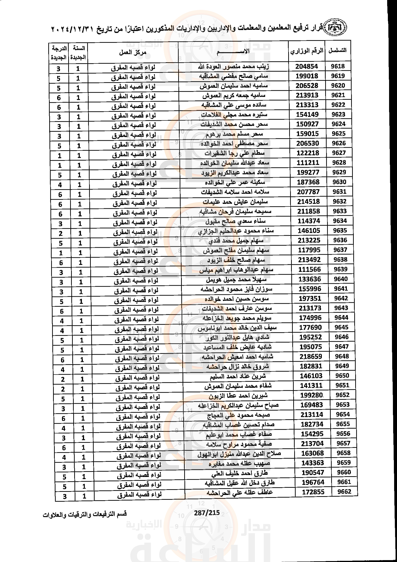 Madar Al-Saa Images 0.9884340769096049