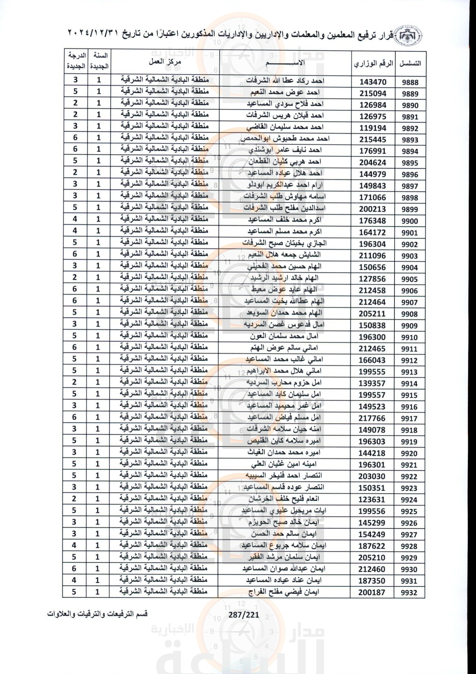 Madar Al-Saa Images 0.5404904922829346