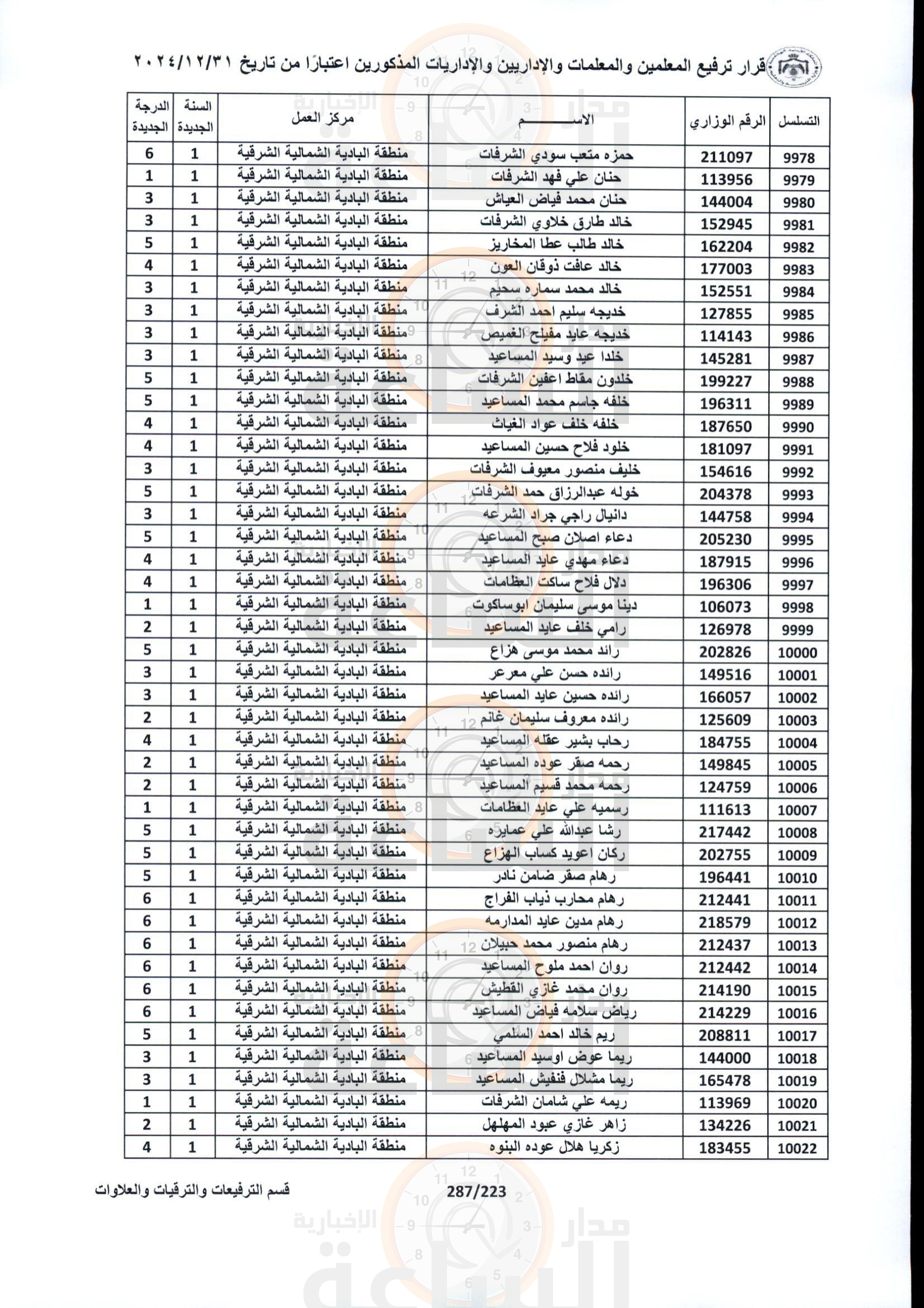 Madar Al-Saa Images 0.8185260921745461