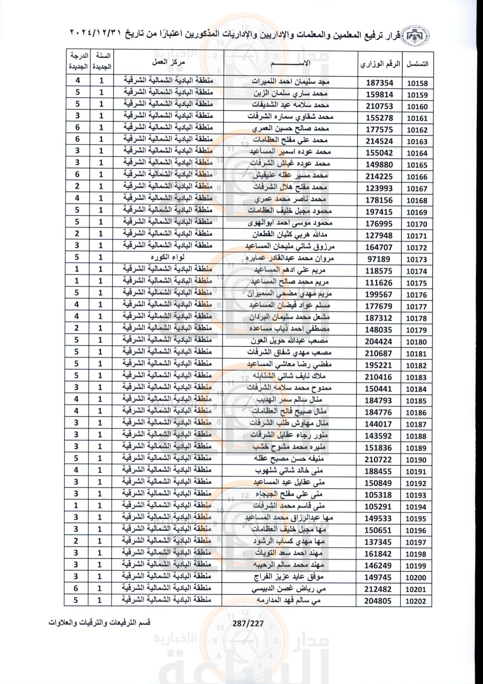 Madar Al-Saa Images 0.00945200239409183
