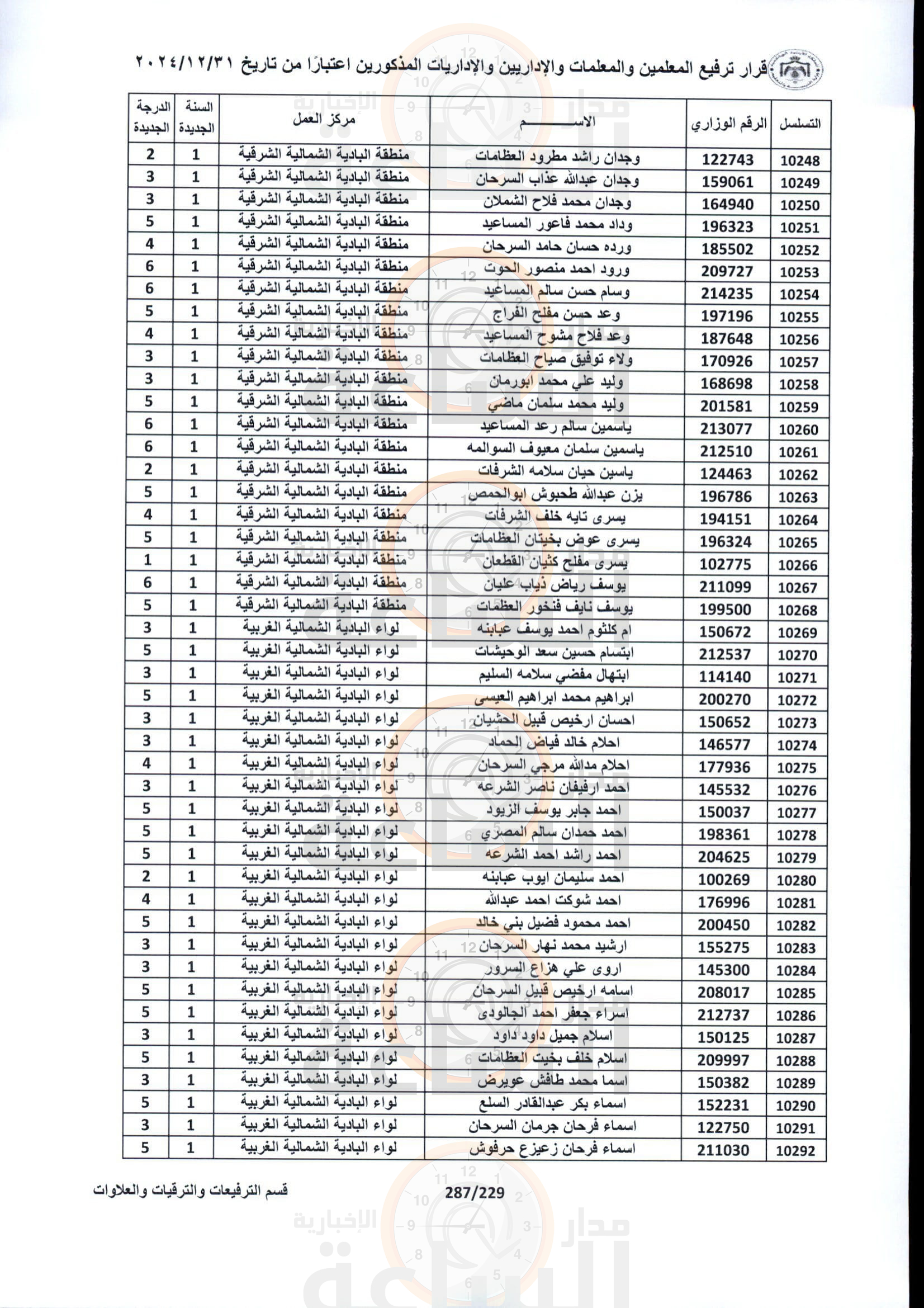 Madar Al-Saa Images 0.17505494700034663