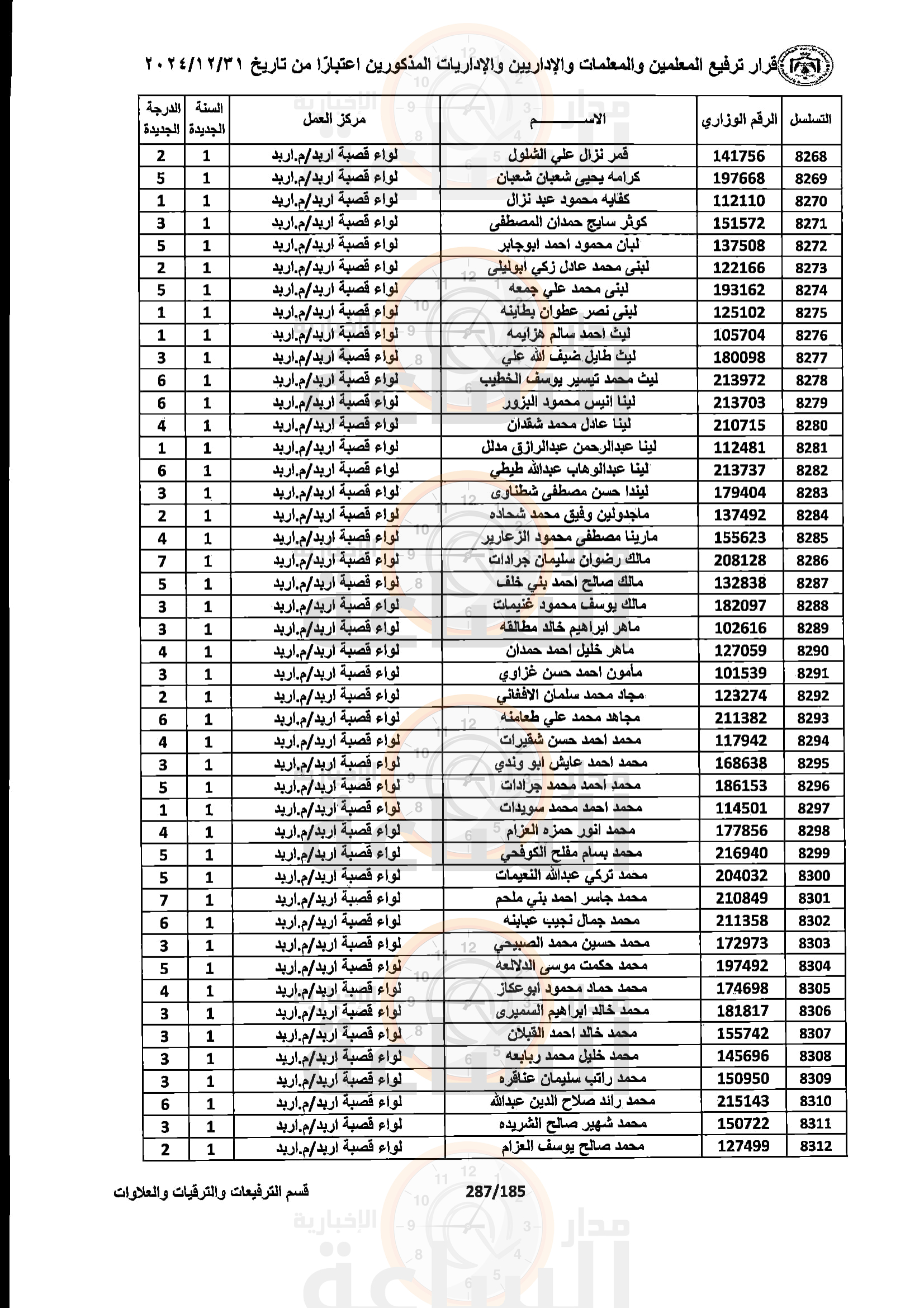Madar Al-Saa Images 0.902945619150666