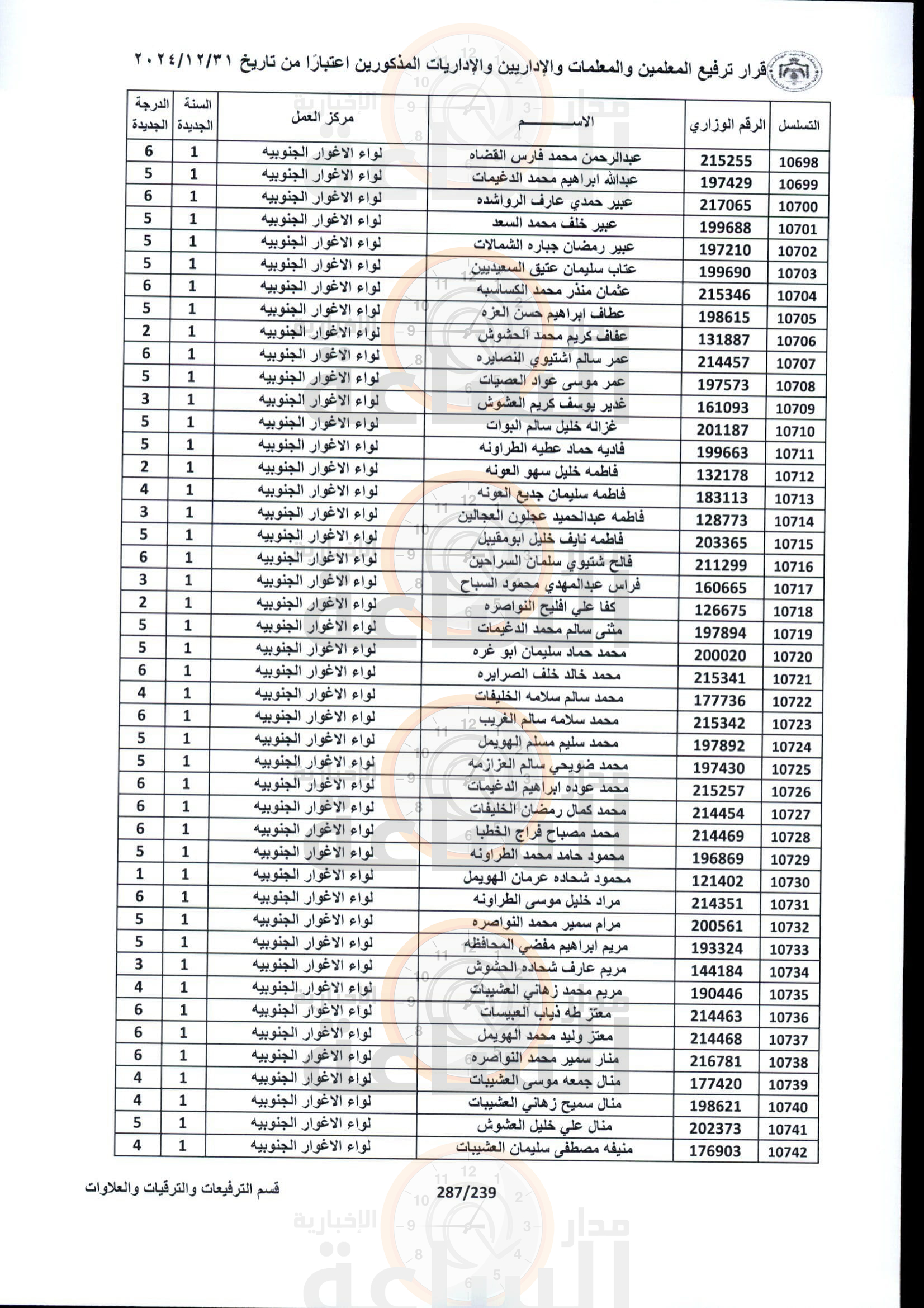 Madar Al-Saa Images 0.9707403253480786