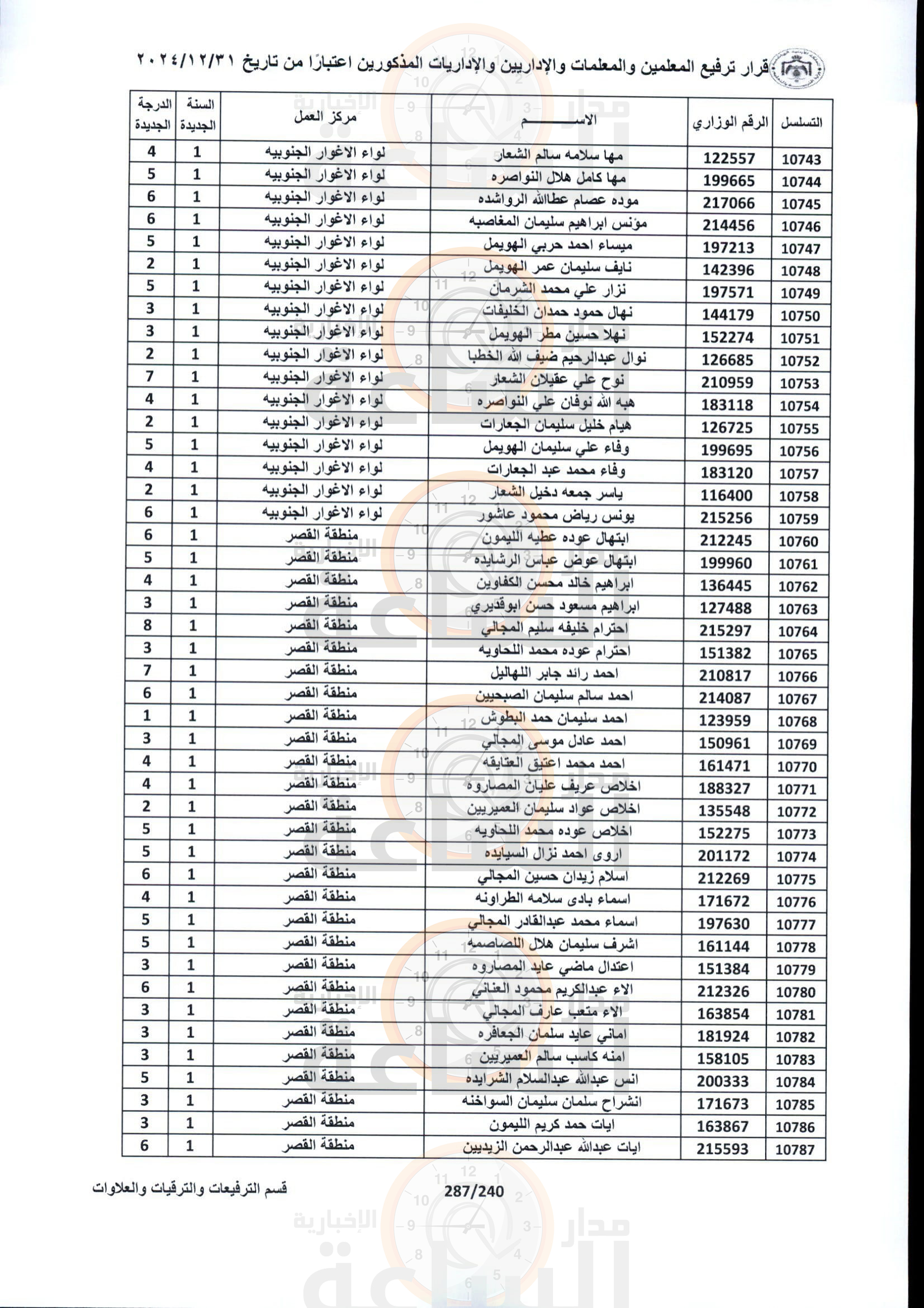 Madar Al-Saa Images 0.5656125157020941