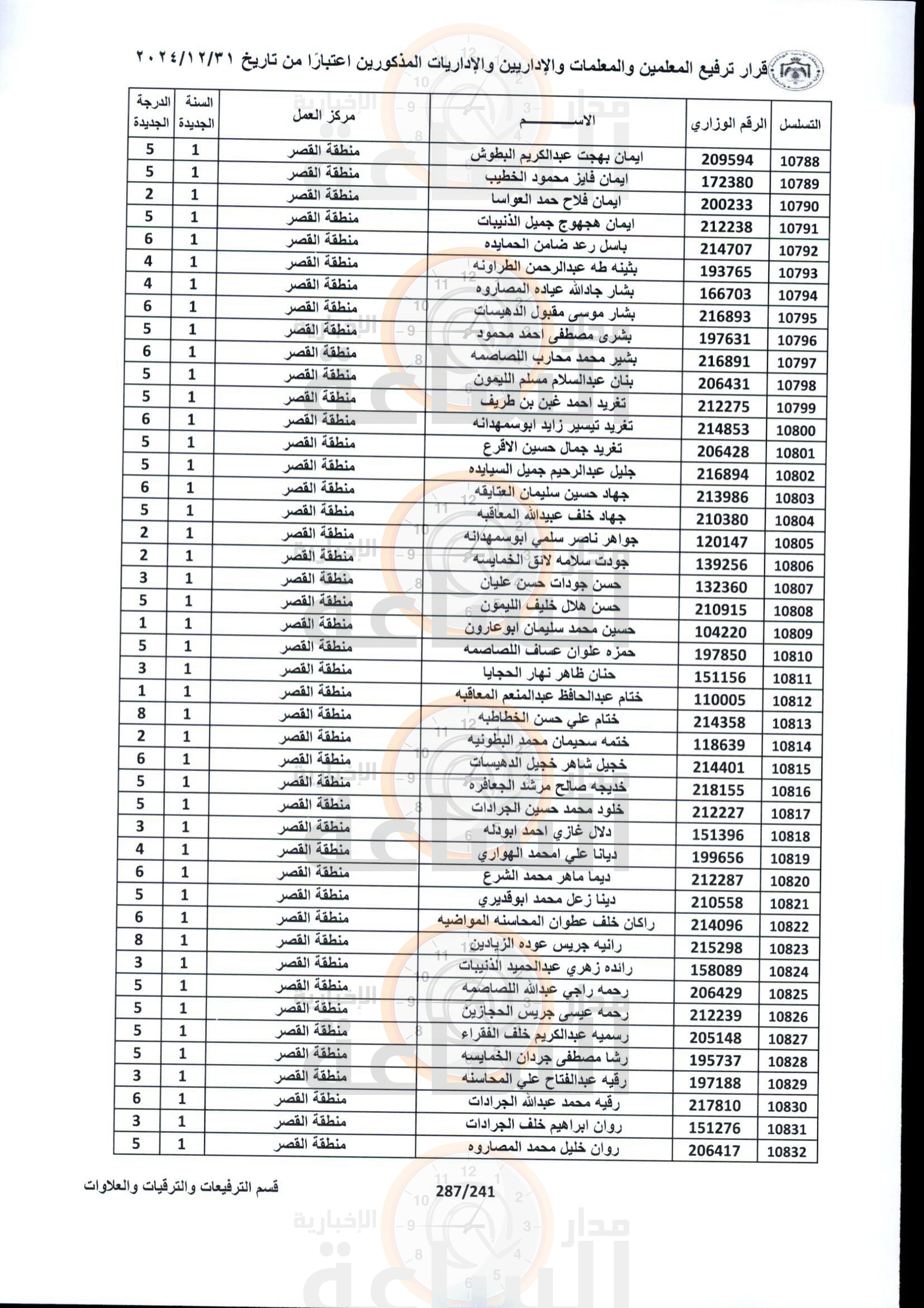 Madar Al-Saa Images 0.4156908998903024