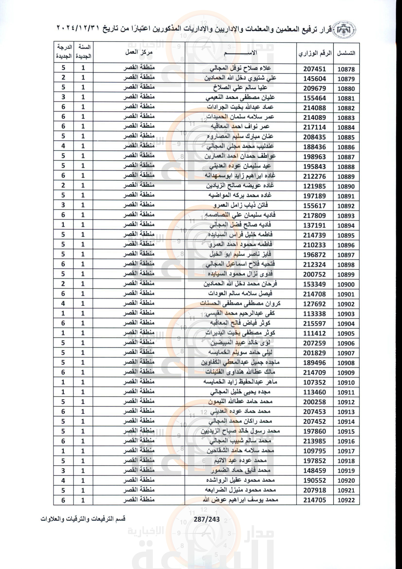 Madar Al-Saa Images 0.5390337101271139