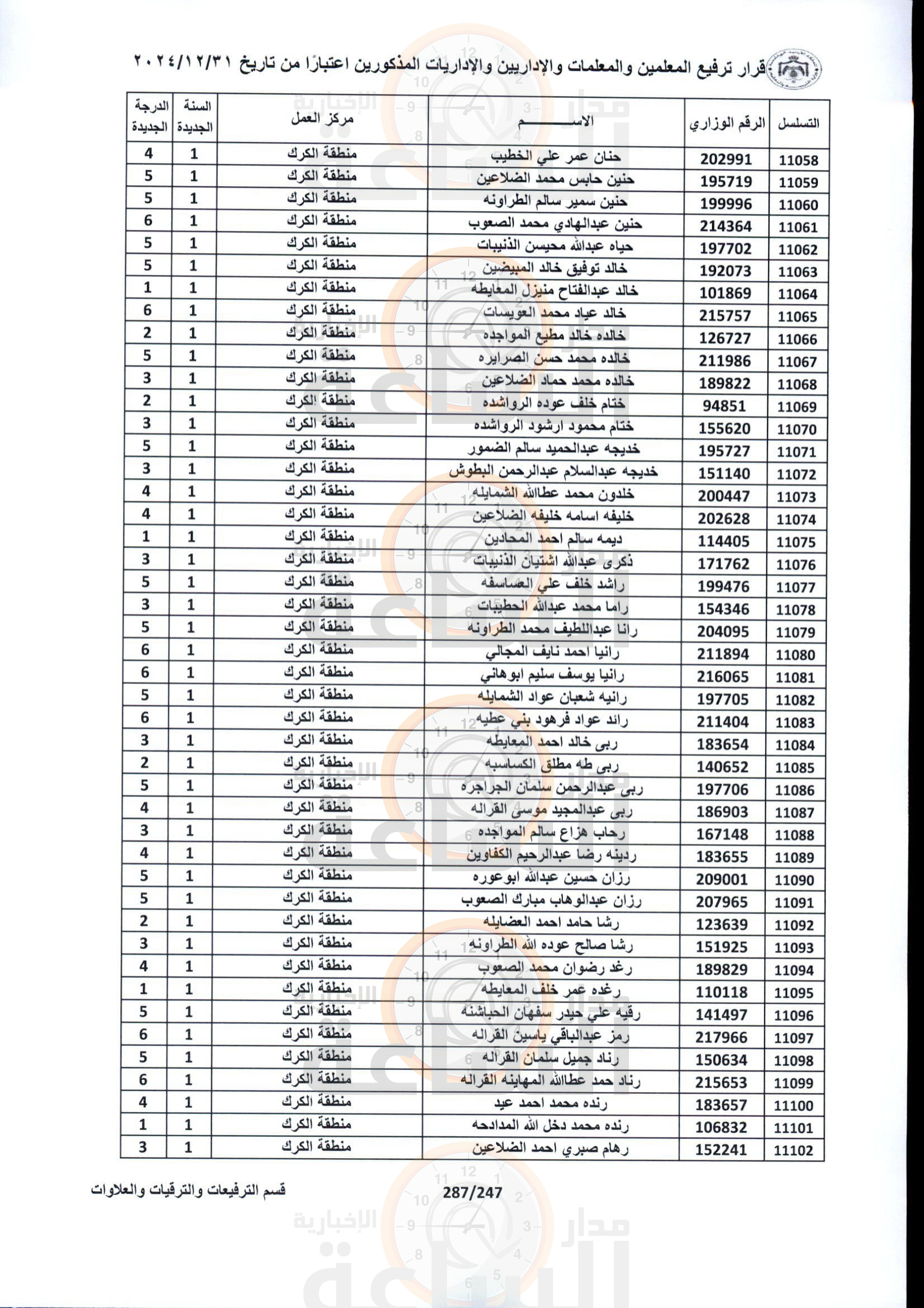 Madar Al-Saa Images 0.19969601440078377