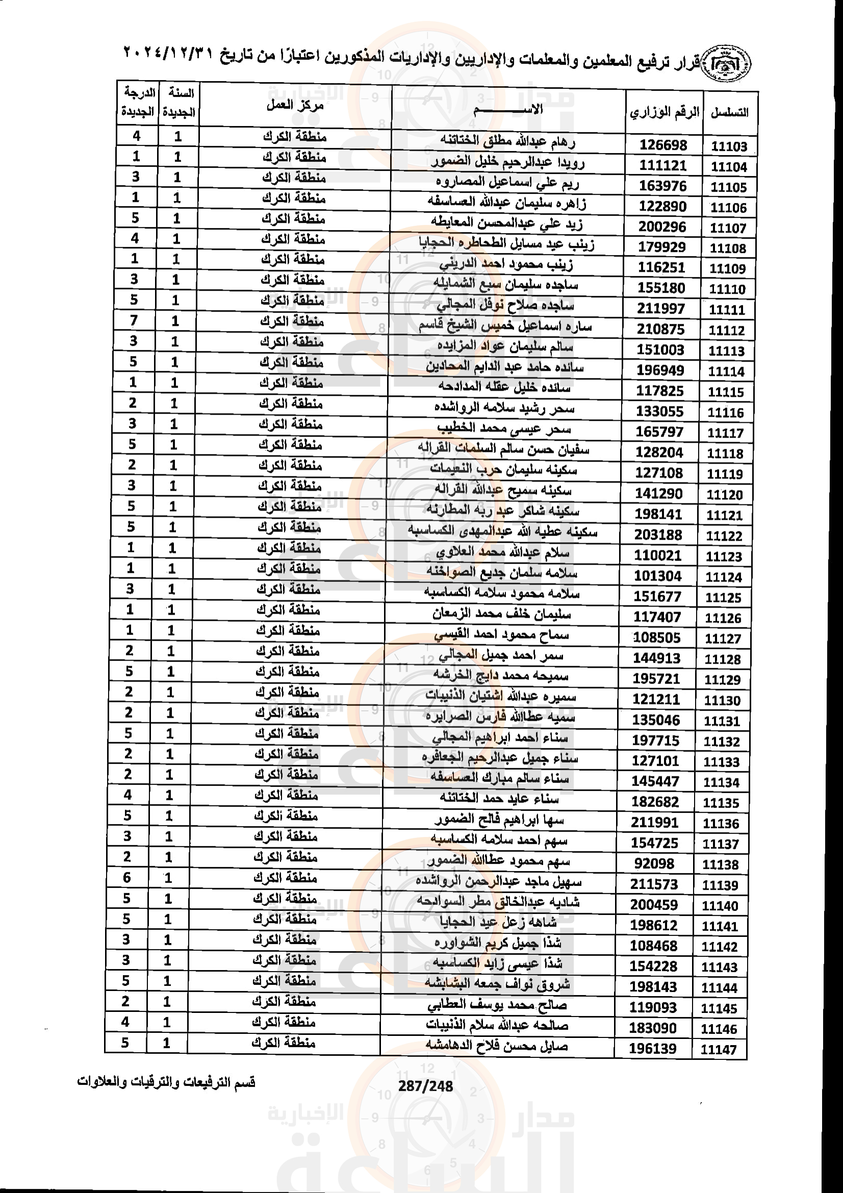 Madar Al-Saa Images 0.8133865227967372