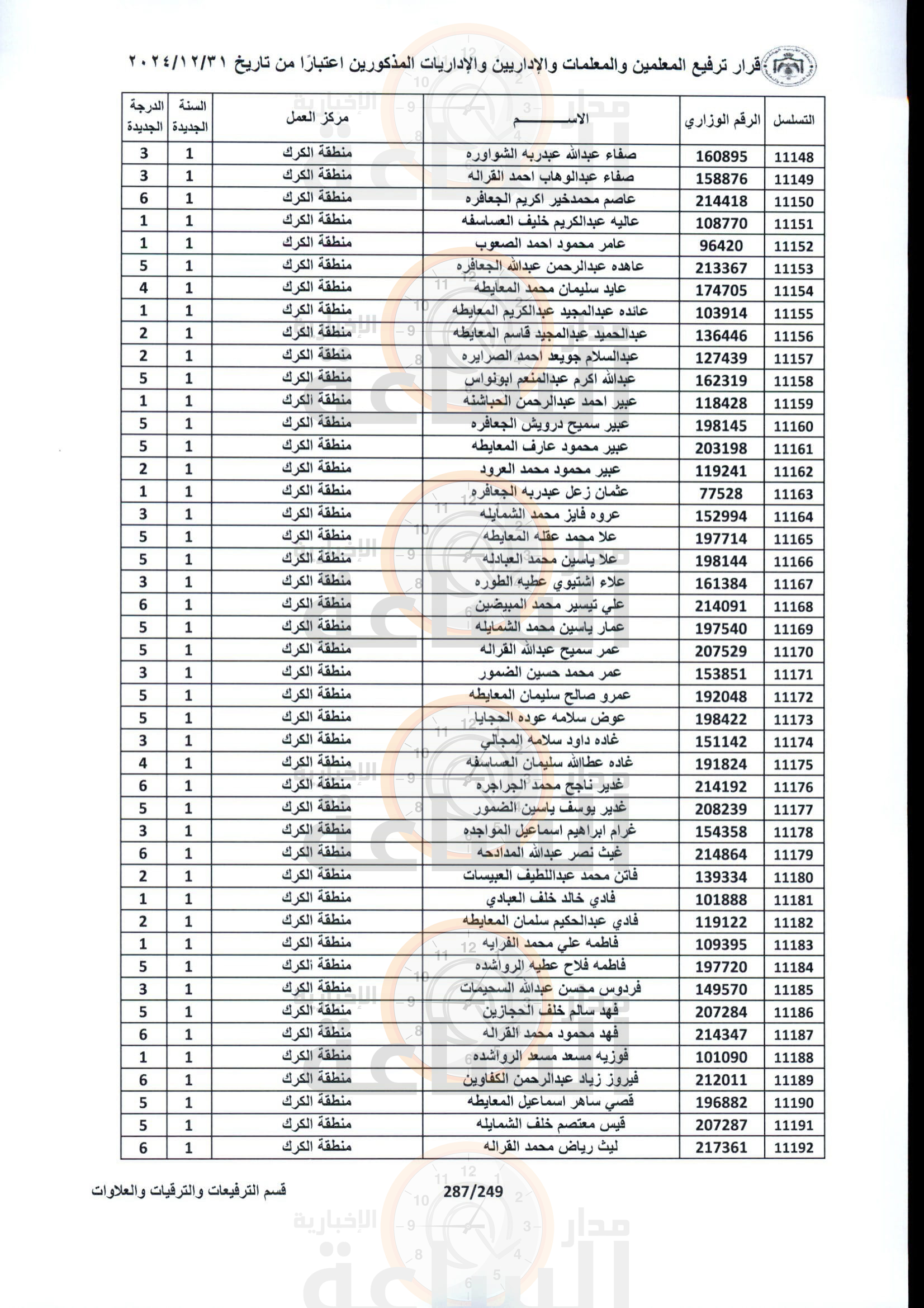 Madar Al-Saa Images 0.8583244348956895