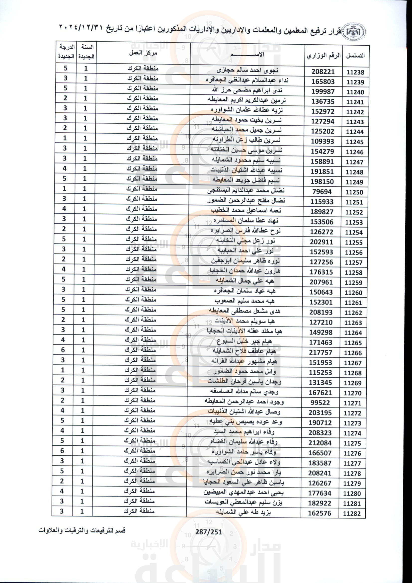 Madar Al-Saa Images 0.05448602499121247