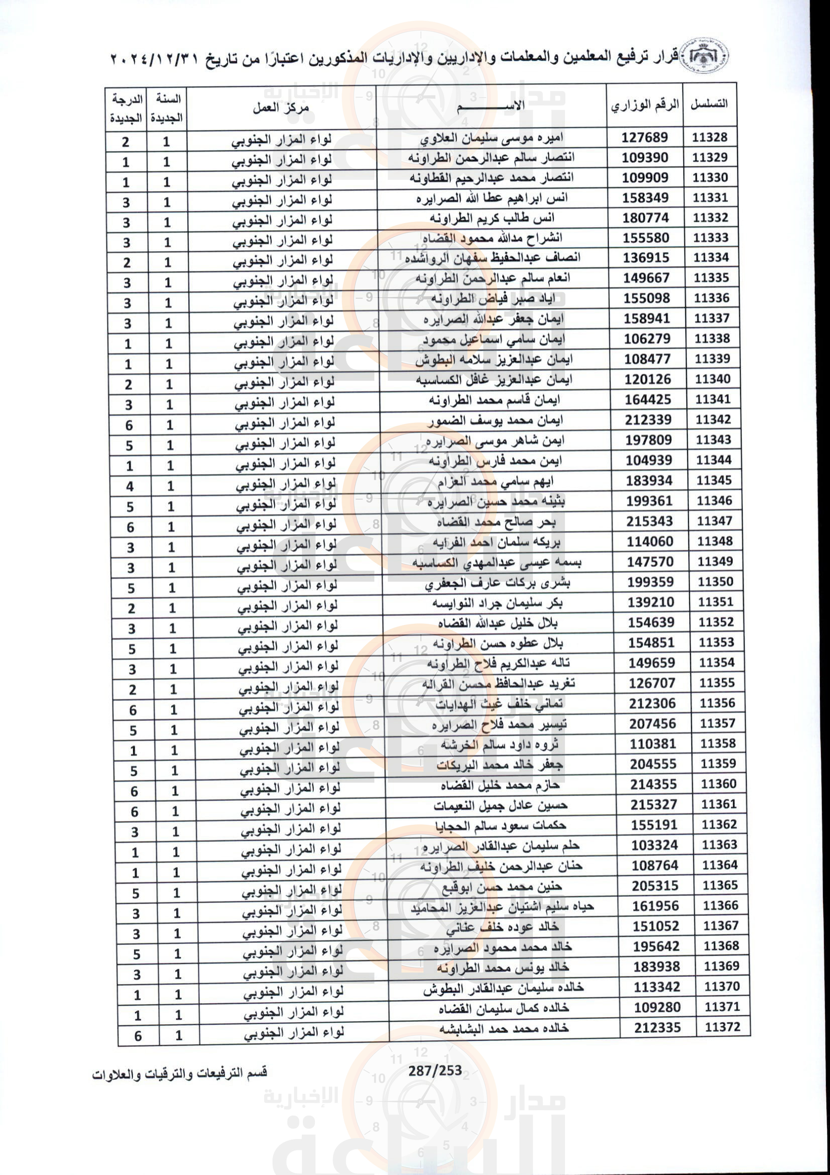 Madar Al-Saa Images 0.19842059640614873