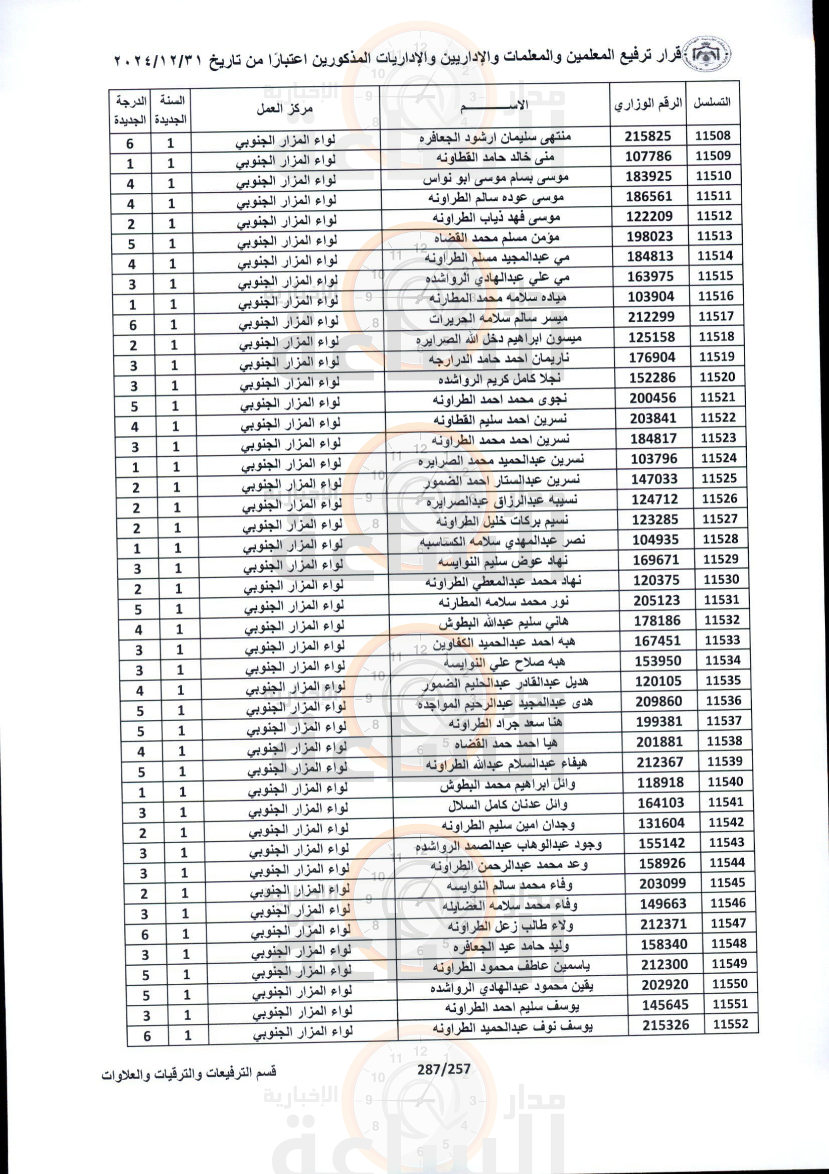 Madar Al-Saa Images 0.600456866757012