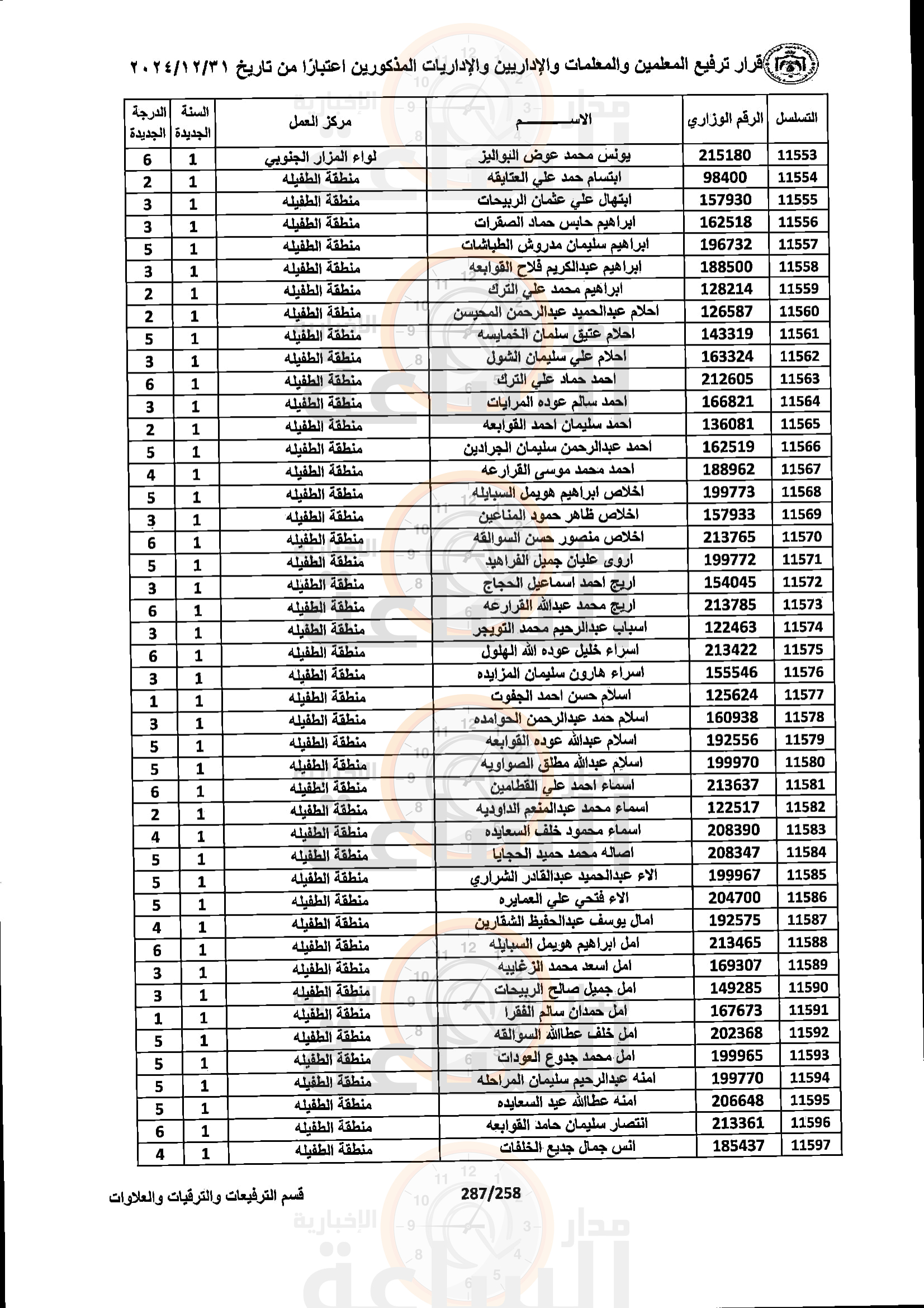 Madar Al-Saa Images 0.7332427270391819