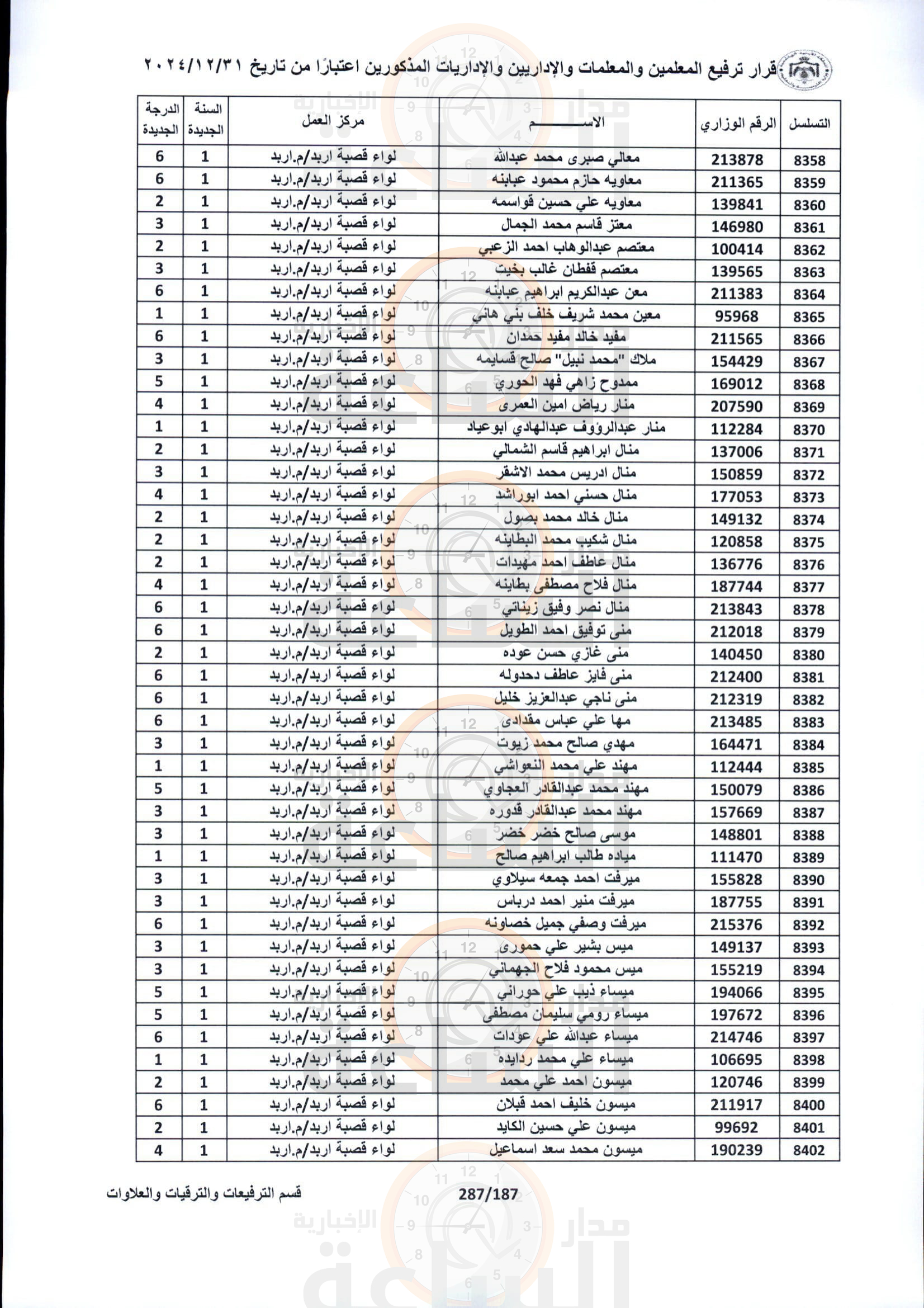 Madar Al-Saa Images 0.5839433547531416