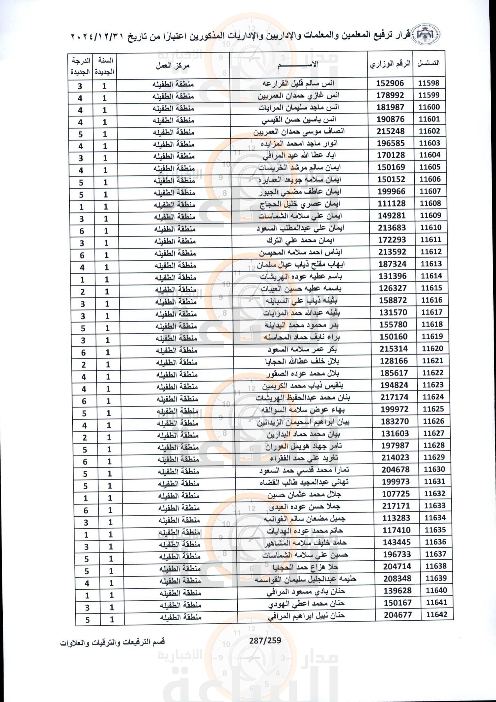 Madar Al-Saa Images 0.44650486870606154