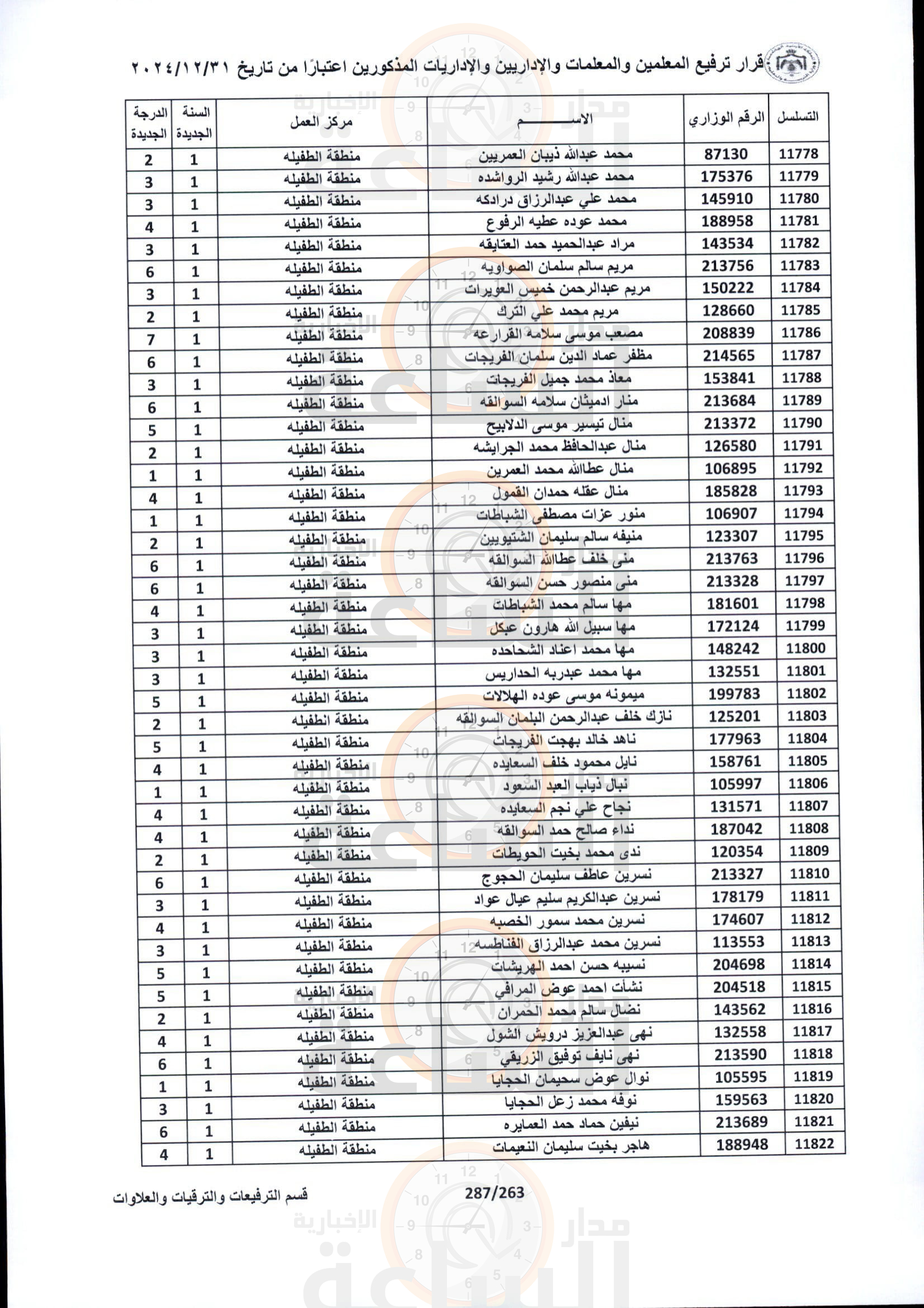 Madar Al-Saa Images 0.19431556776932757