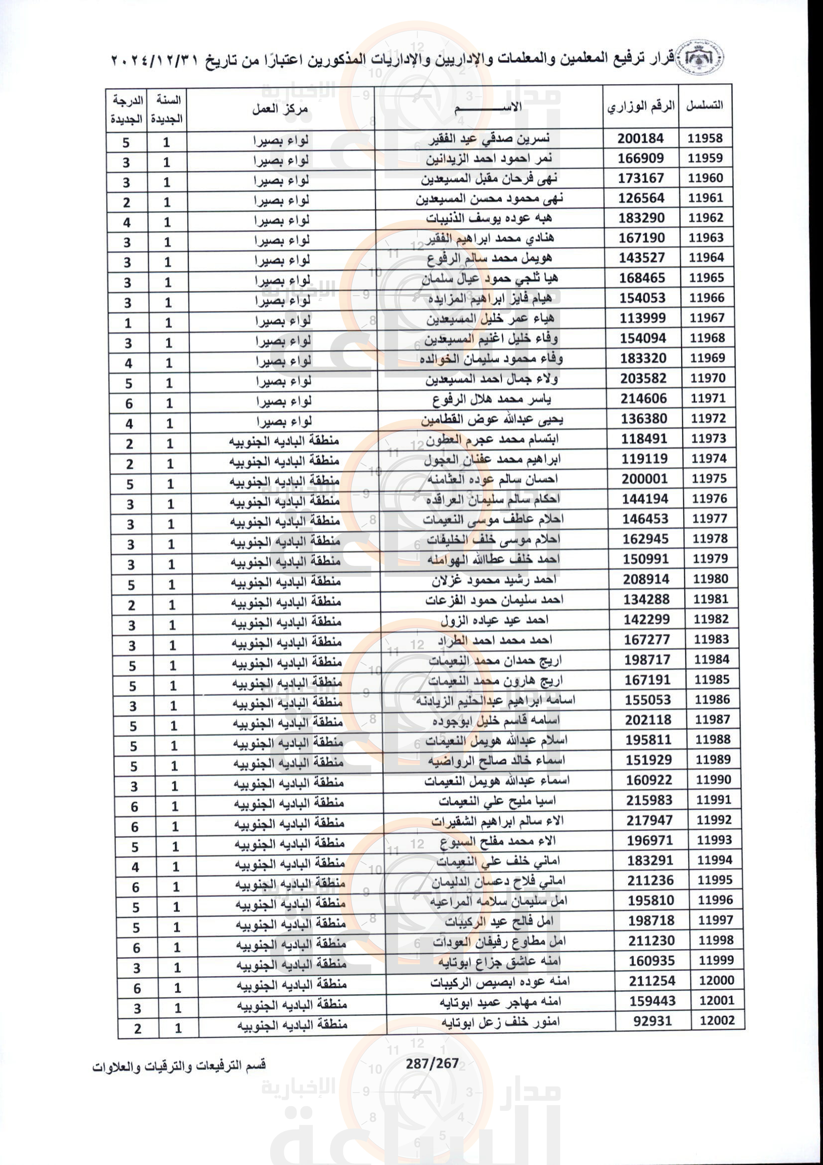 Madar Al-Saa Images 0.47283083562935846