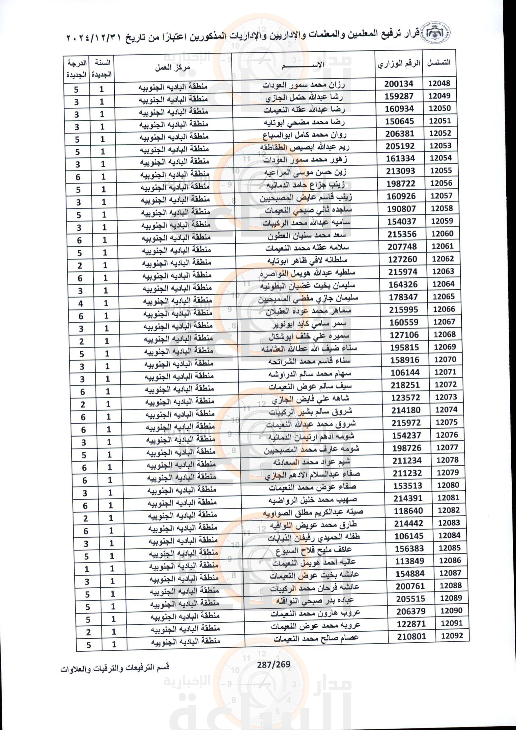 Madar Al-Saa Images 0.20873850155682616